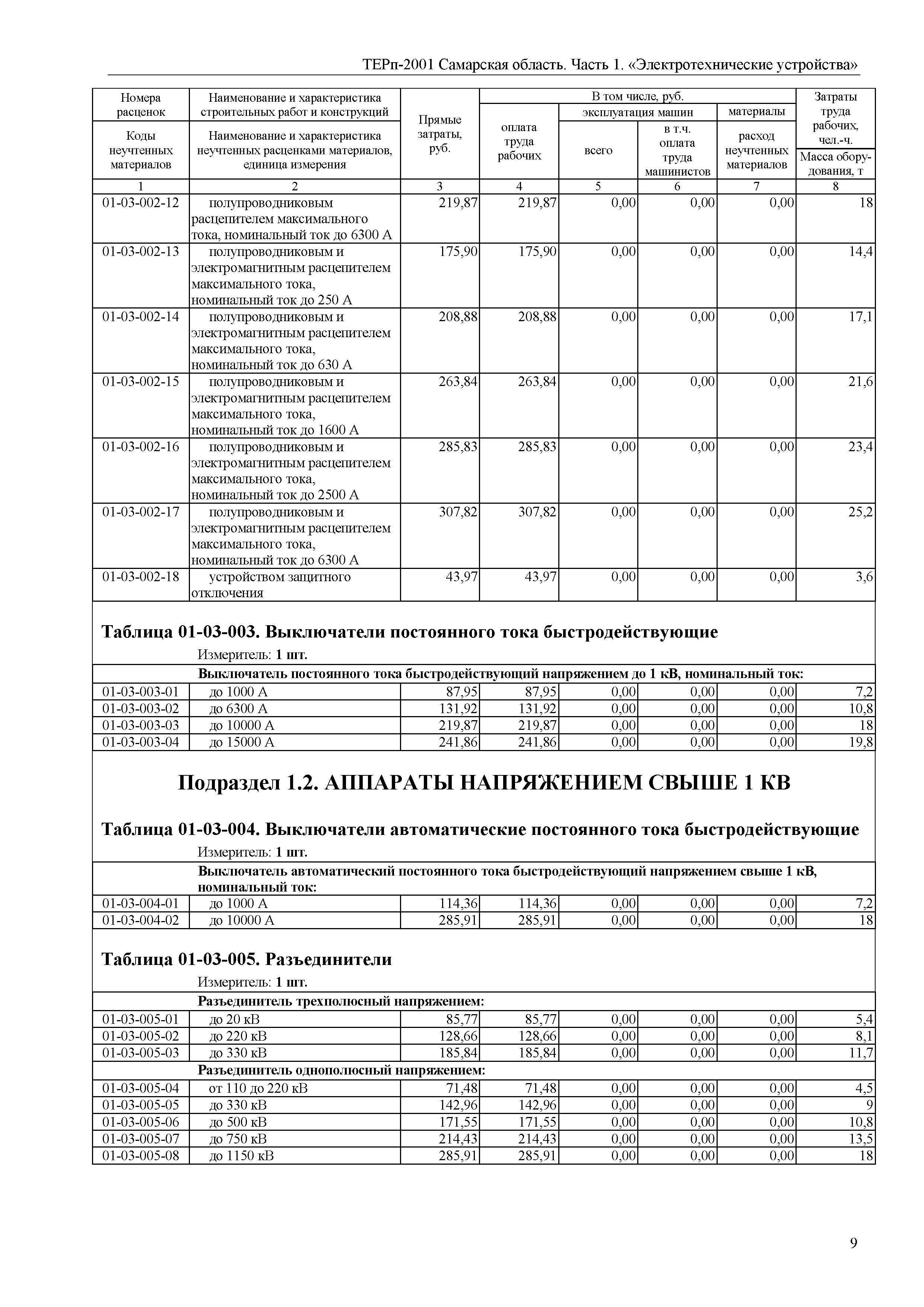 ТЕРп Самарская область 81-05-01-2001