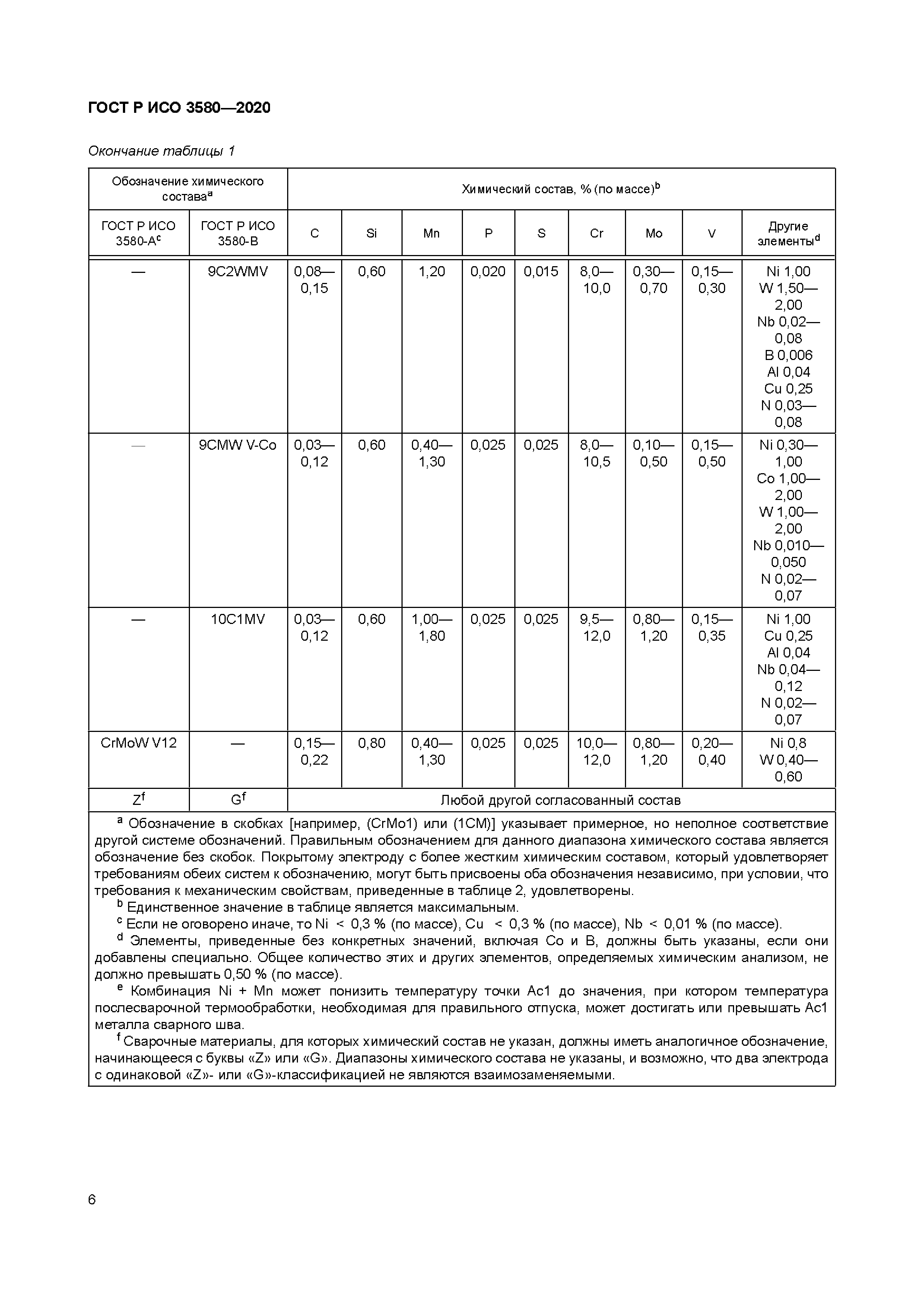 ГОСТ Р ИСО 3580-2020