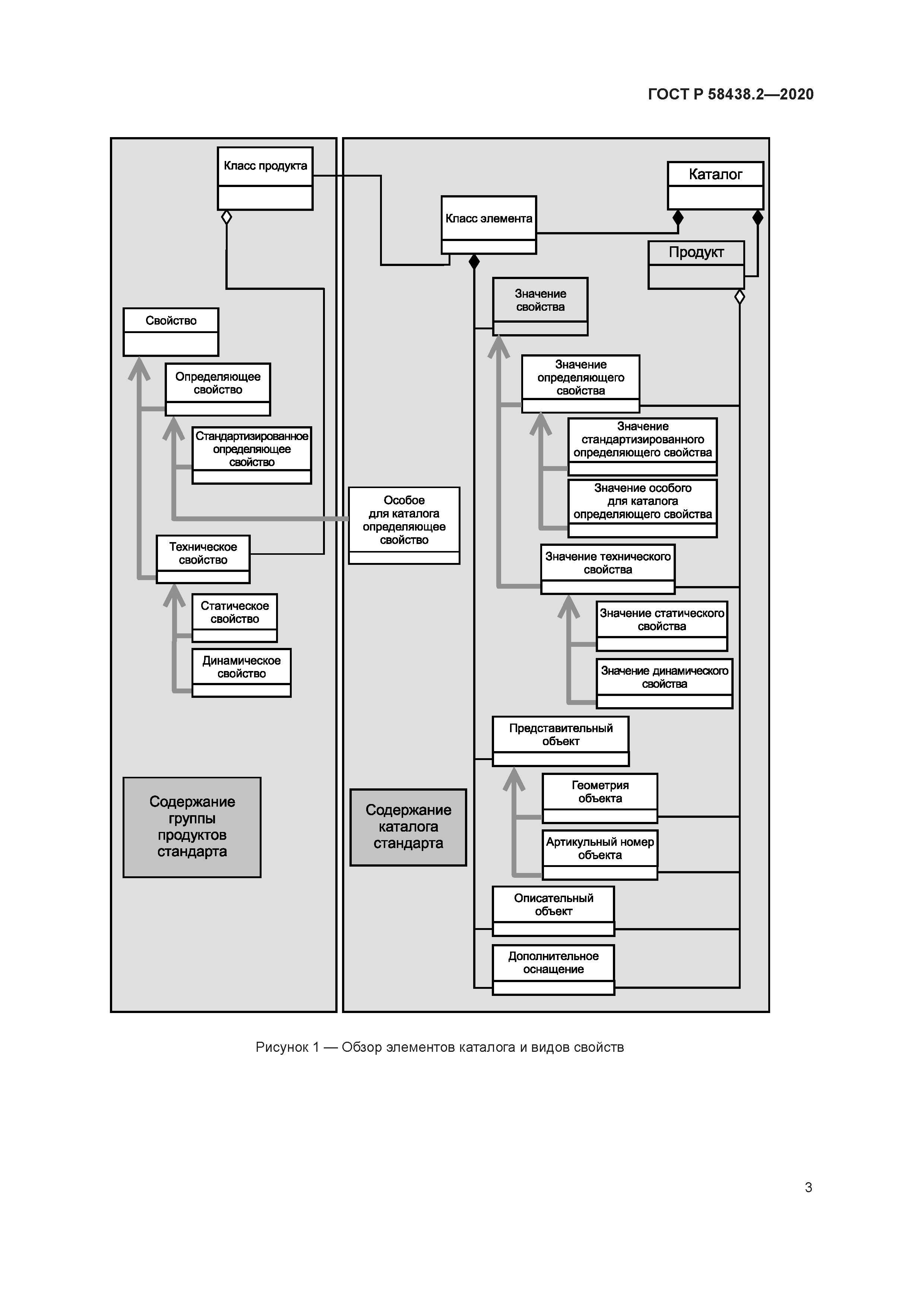 ГОСТ Р 58438.2-2020