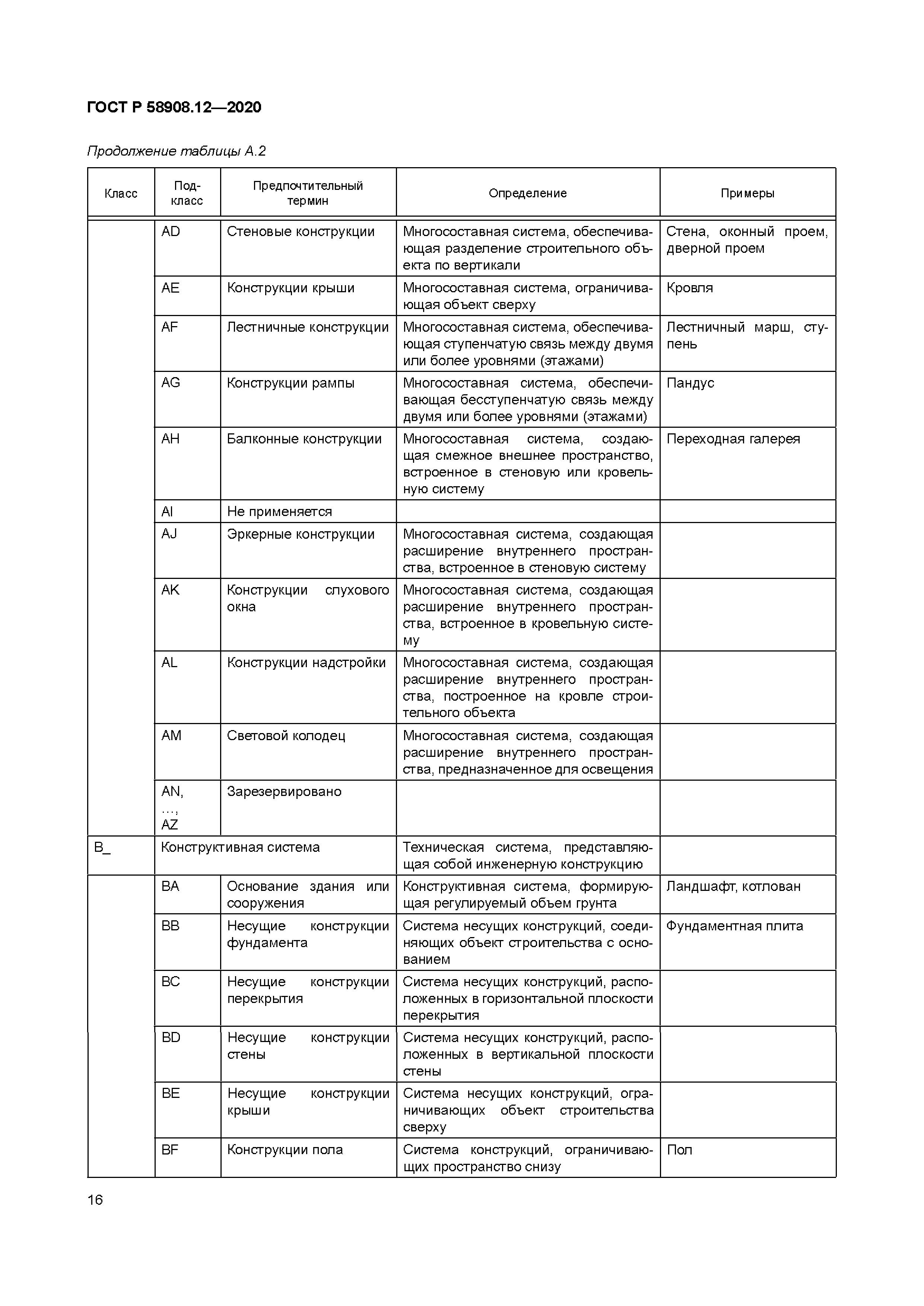 ГОСТ Р 58908.12-2020
