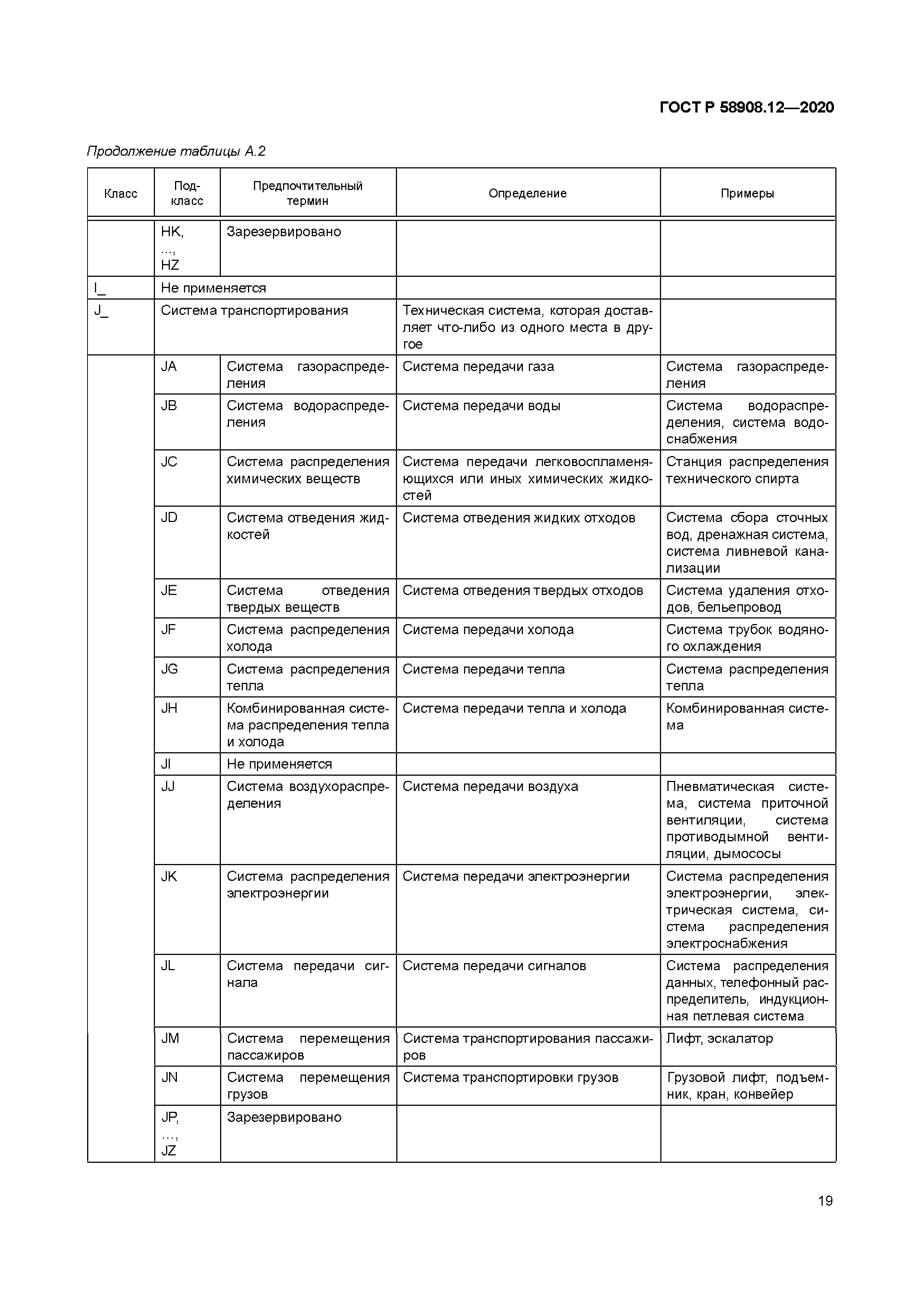 ГОСТ Р 58908.12-2020