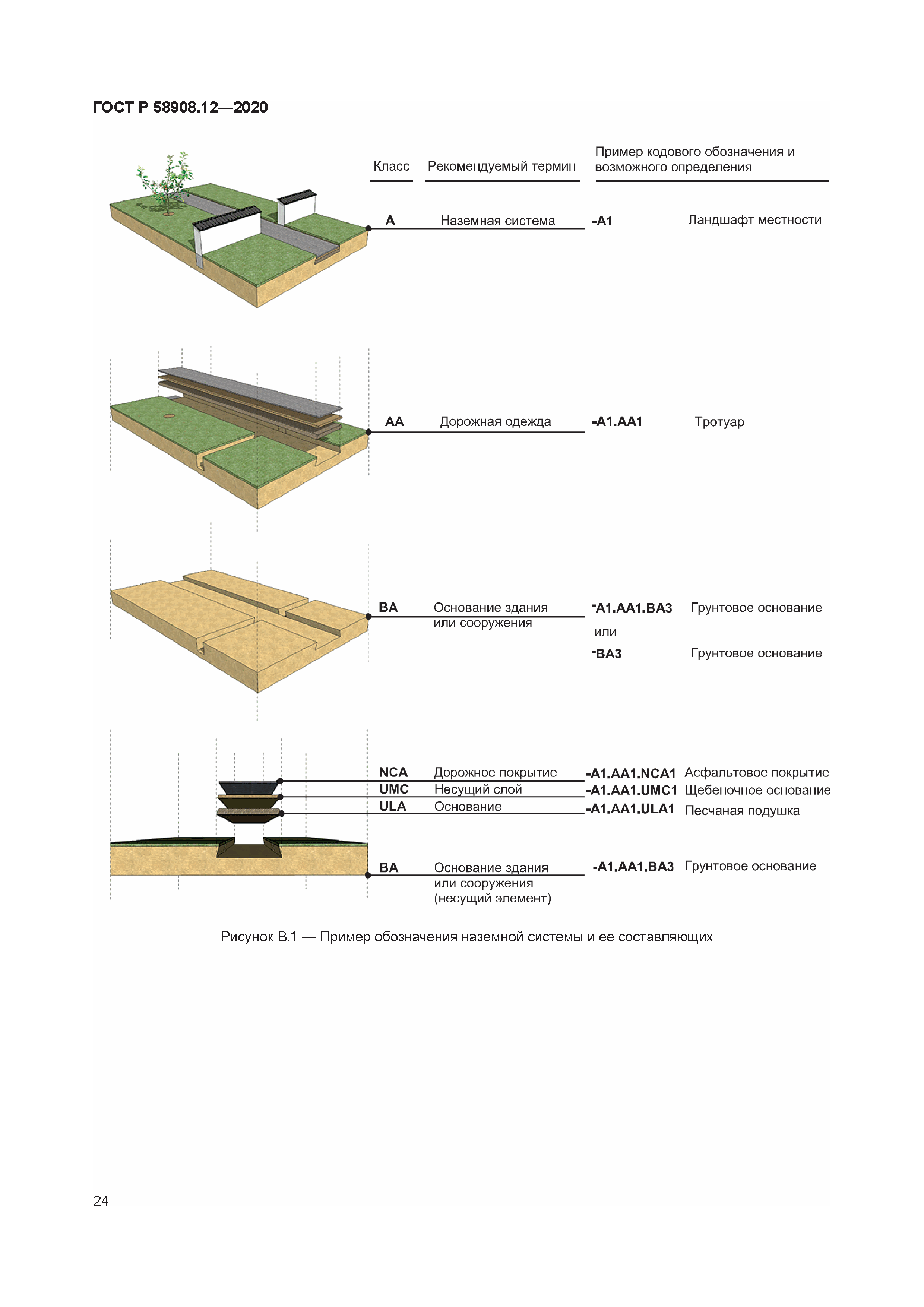 ГОСТ Р 58908.12-2020