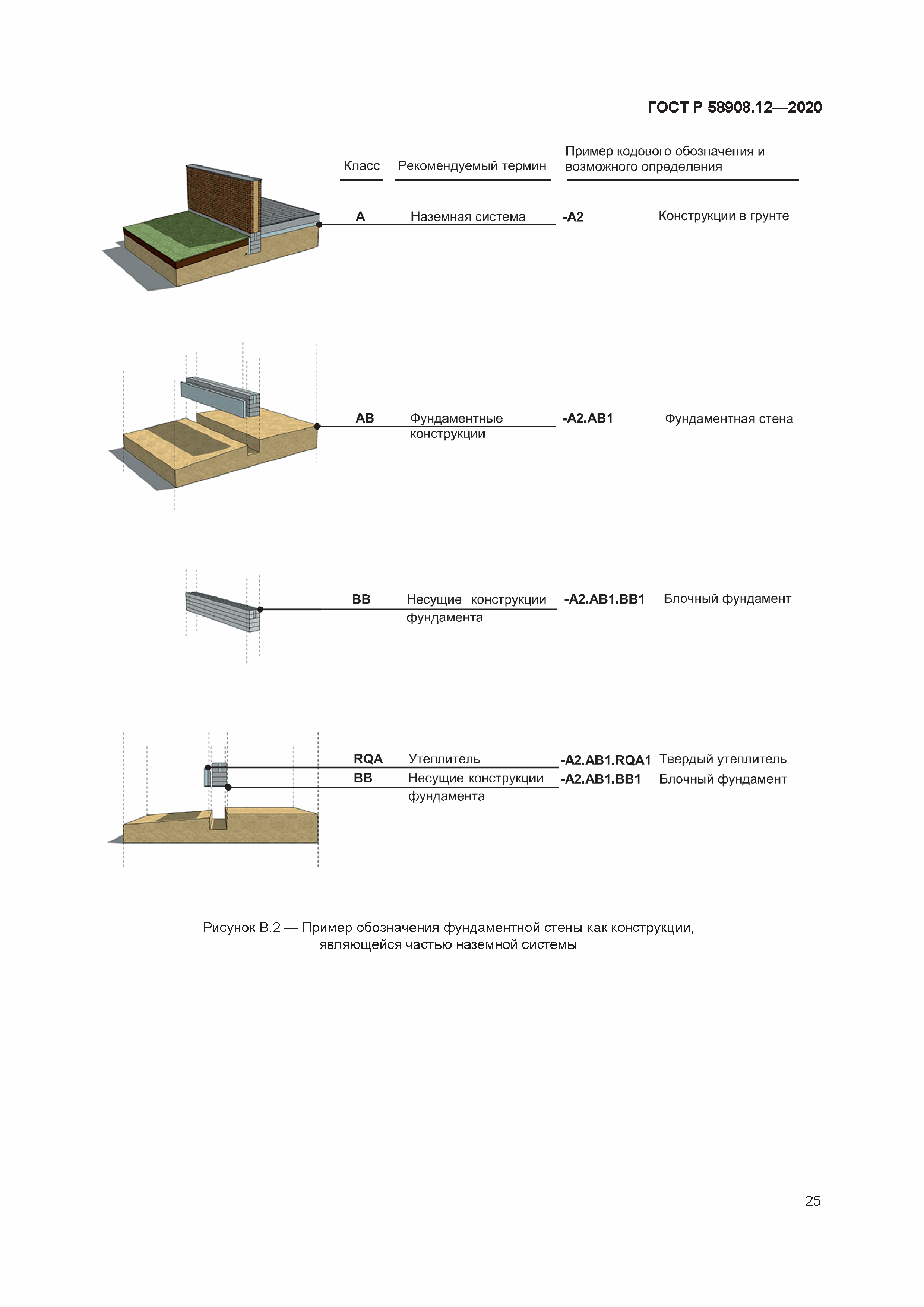 ГОСТ Р 58908.12-2020
