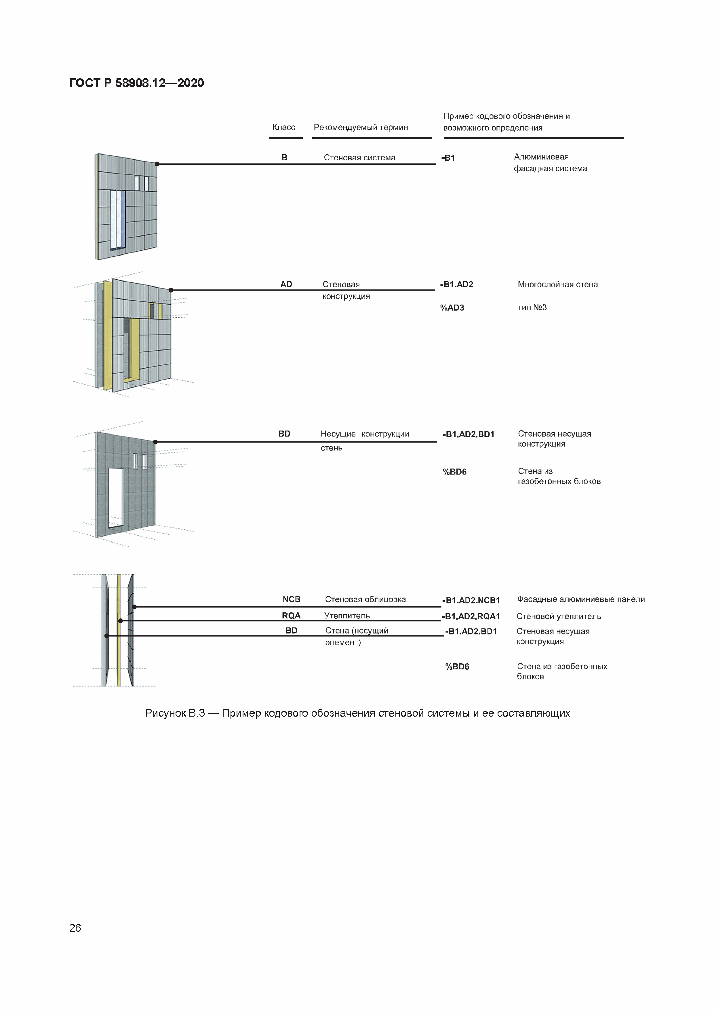 ГОСТ Р 58908.12-2020