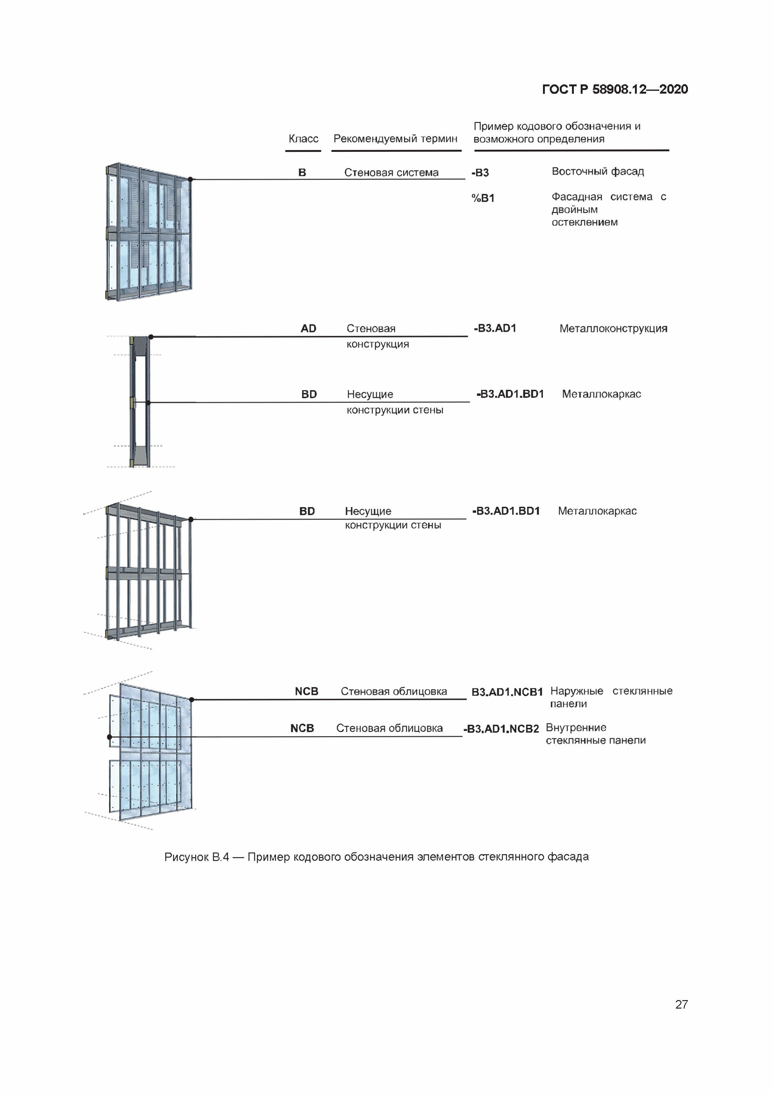 ГОСТ Р 58908.12-2020