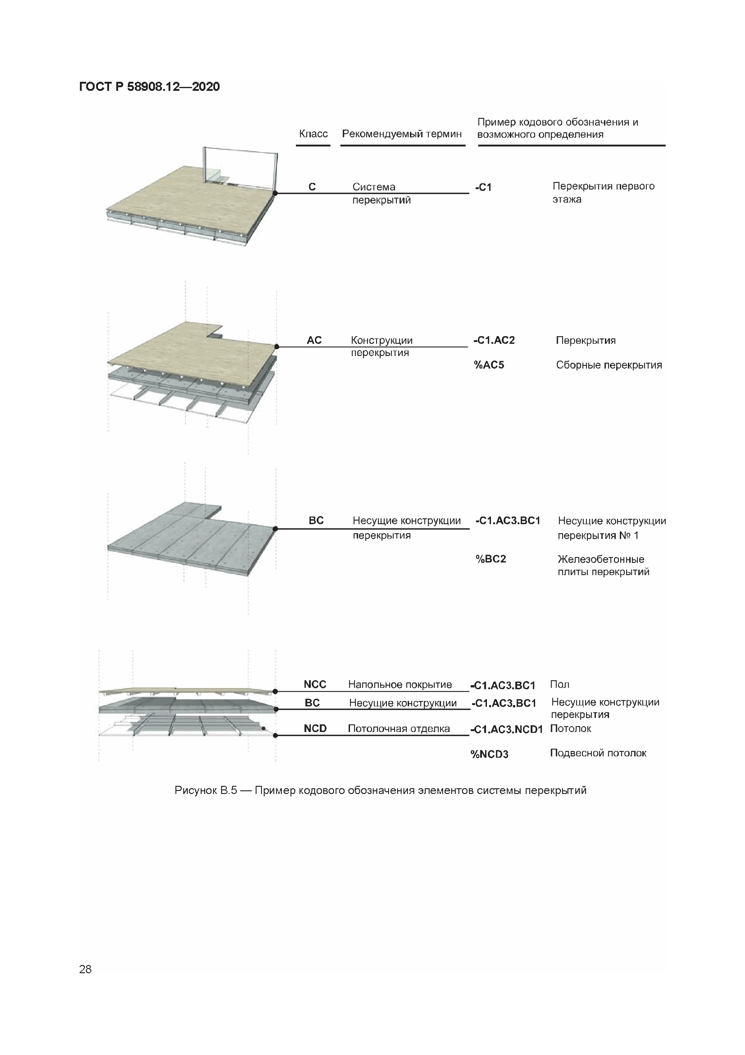ГОСТ Р 58908.12-2020