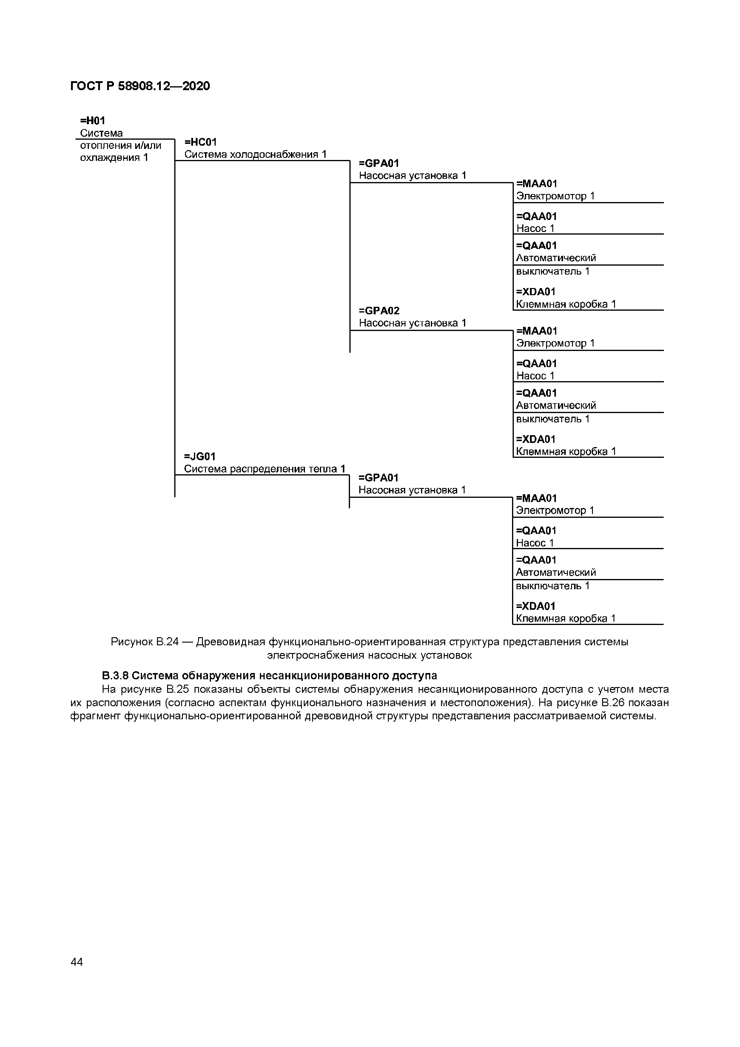 ГОСТ Р 58908.12-2020
