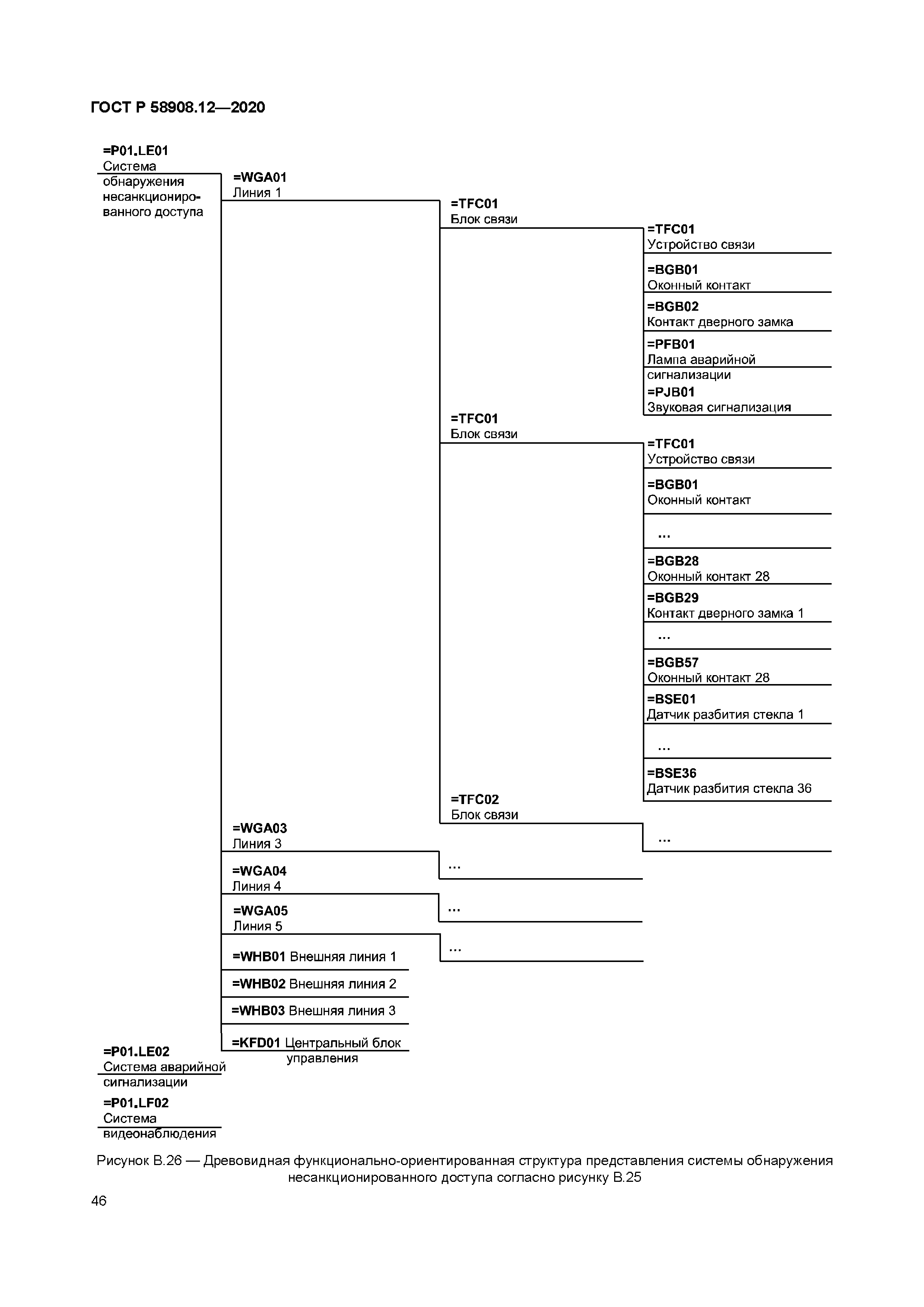 ГОСТ Р 58908.12-2020