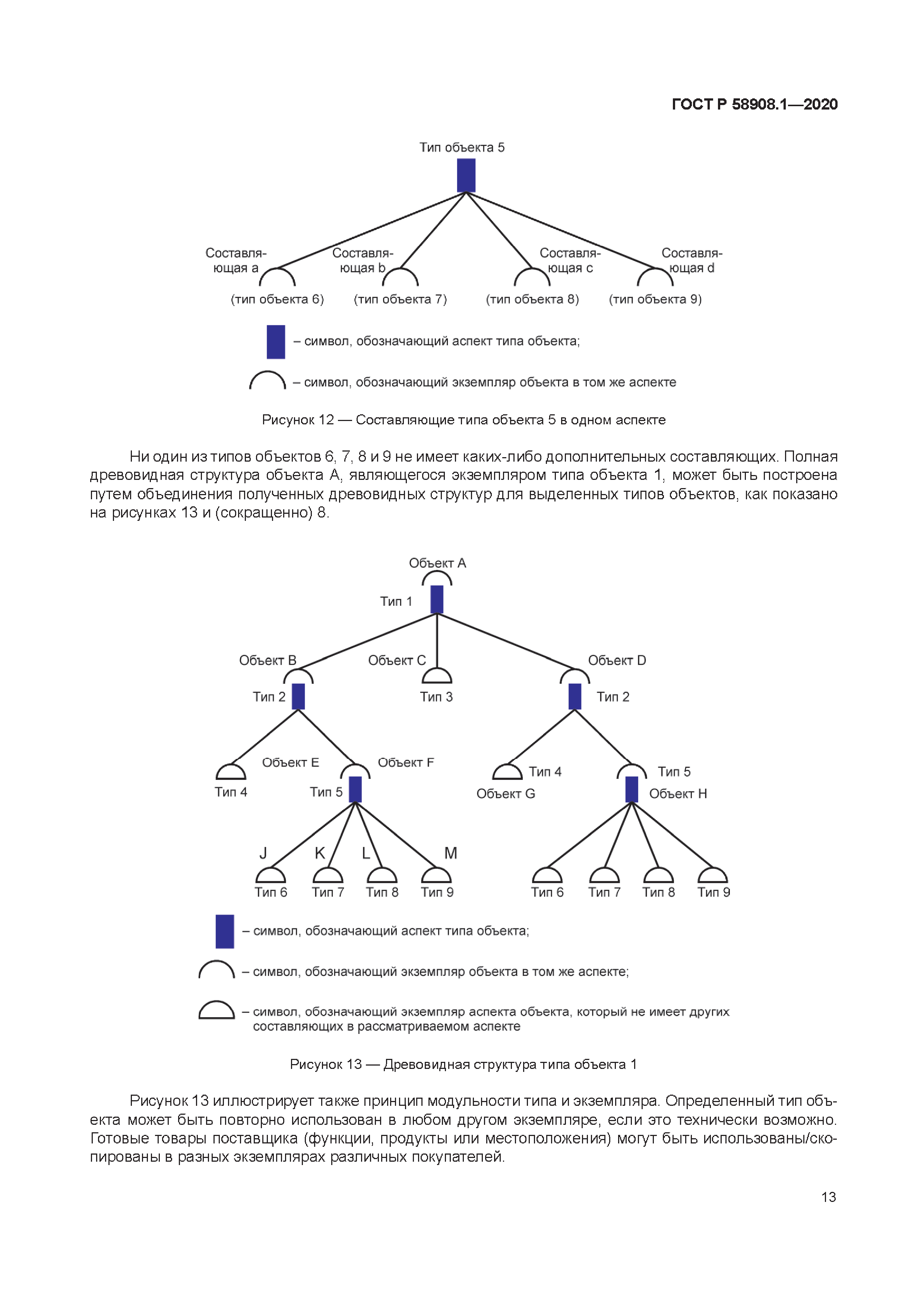 ГОСТ Р 58908.1-2020