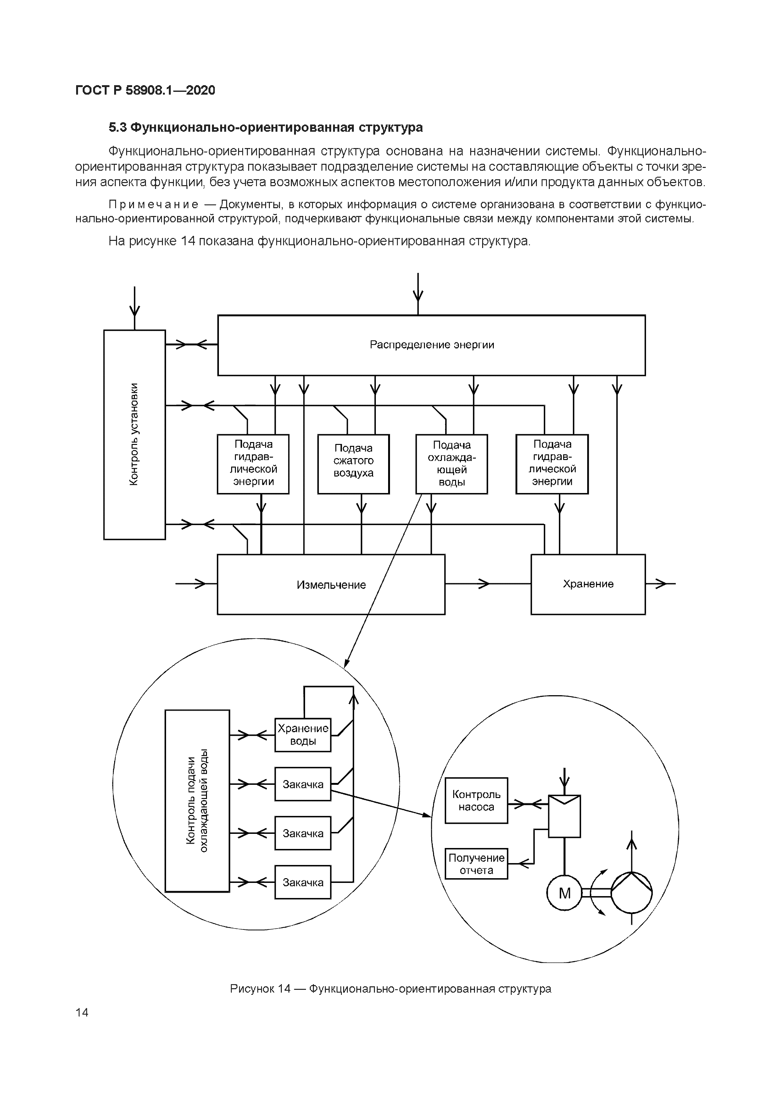 ГОСТ Р 58908.1-2020