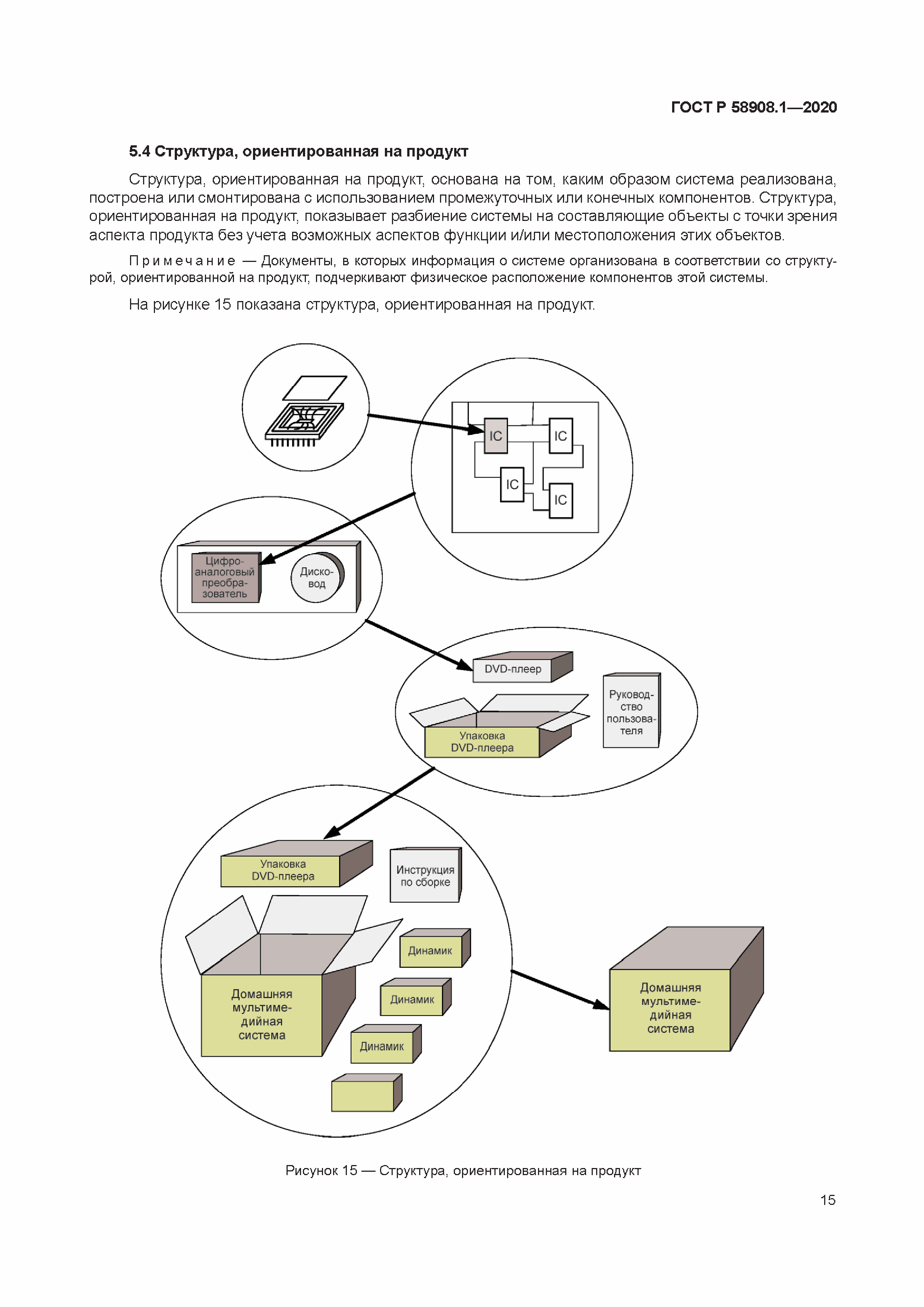 ГОСТ Р 58908.1-2020