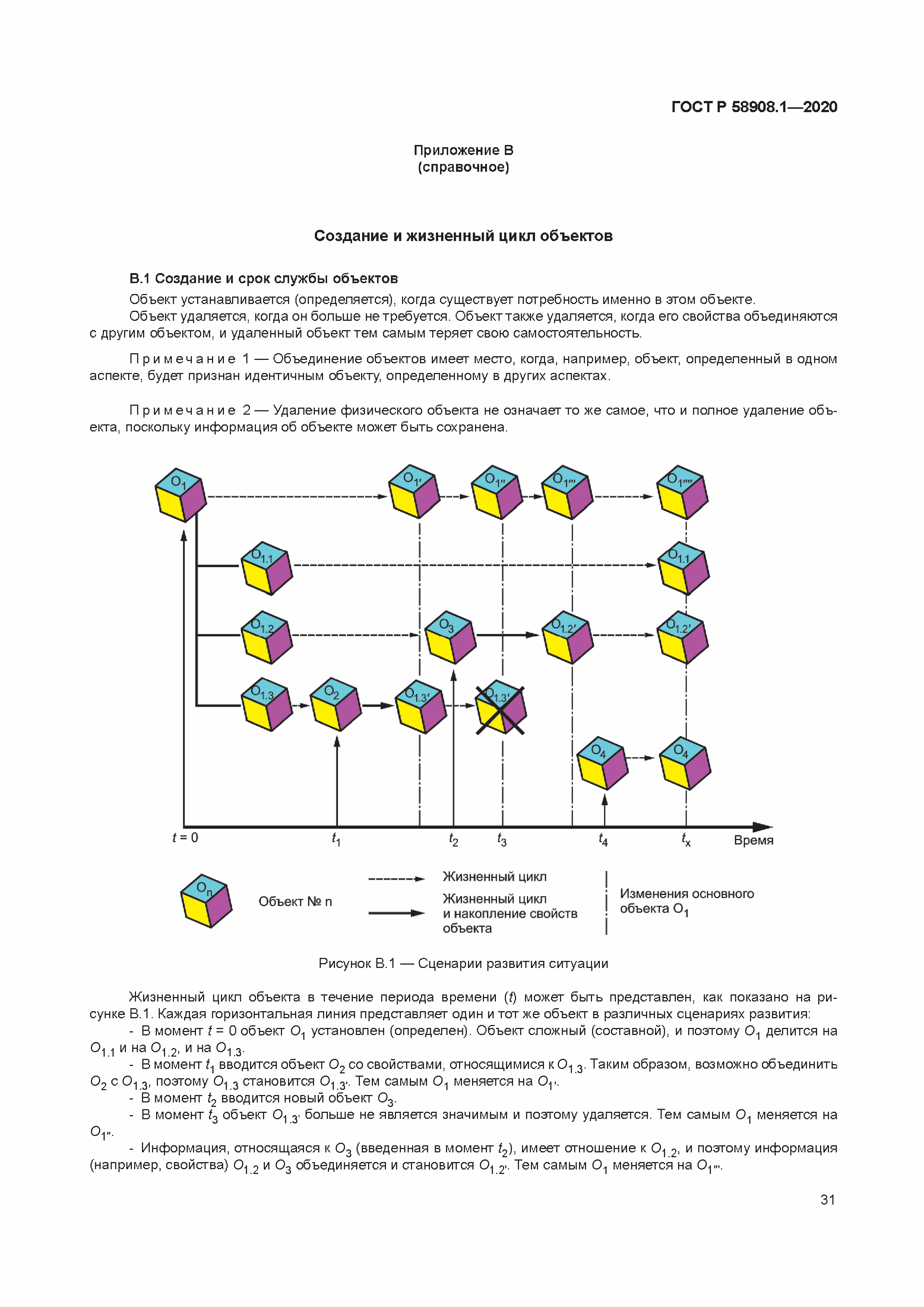 ГОСТ Р 58908.1-2020