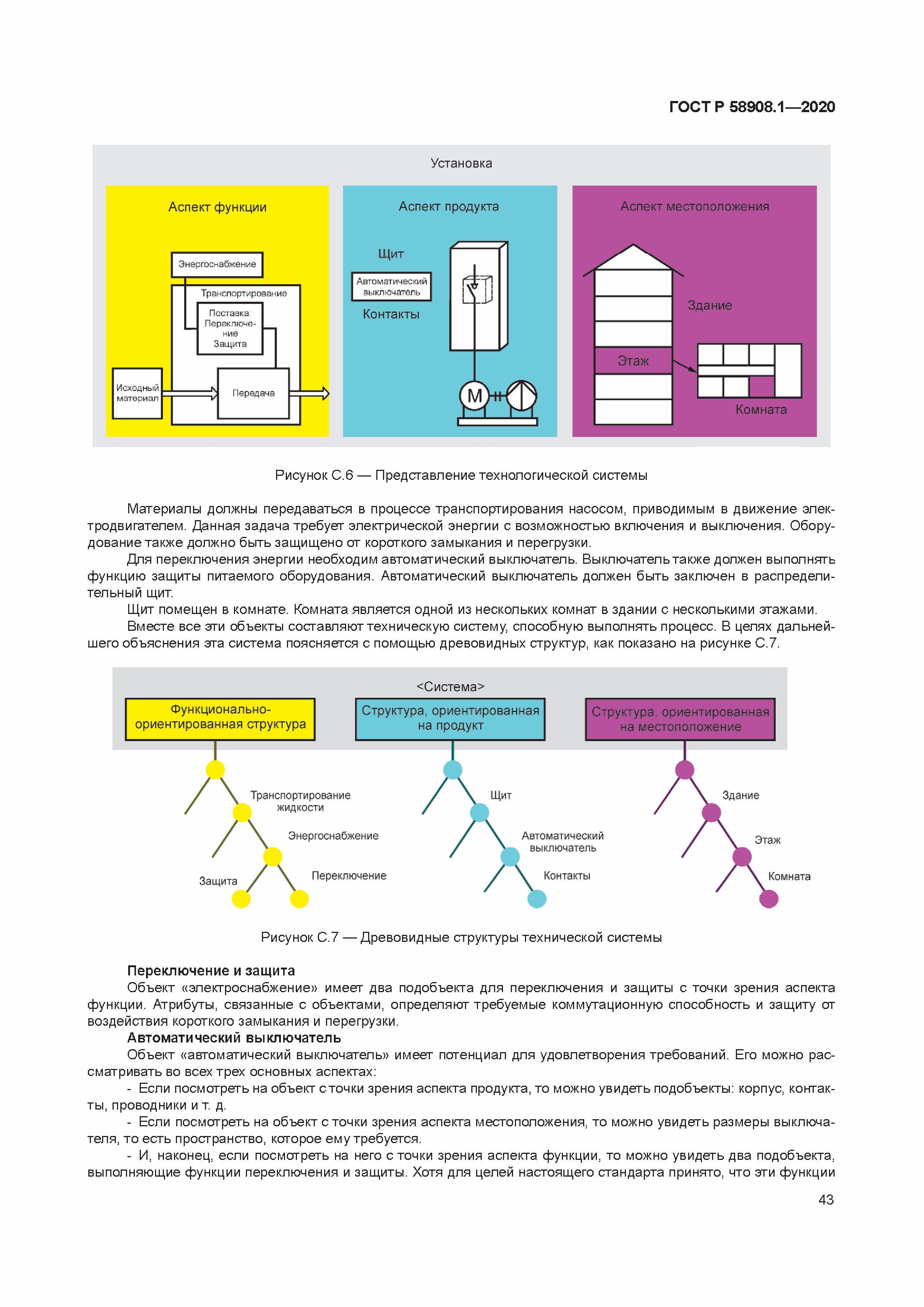 ГОСТ Р 58908.1-2020