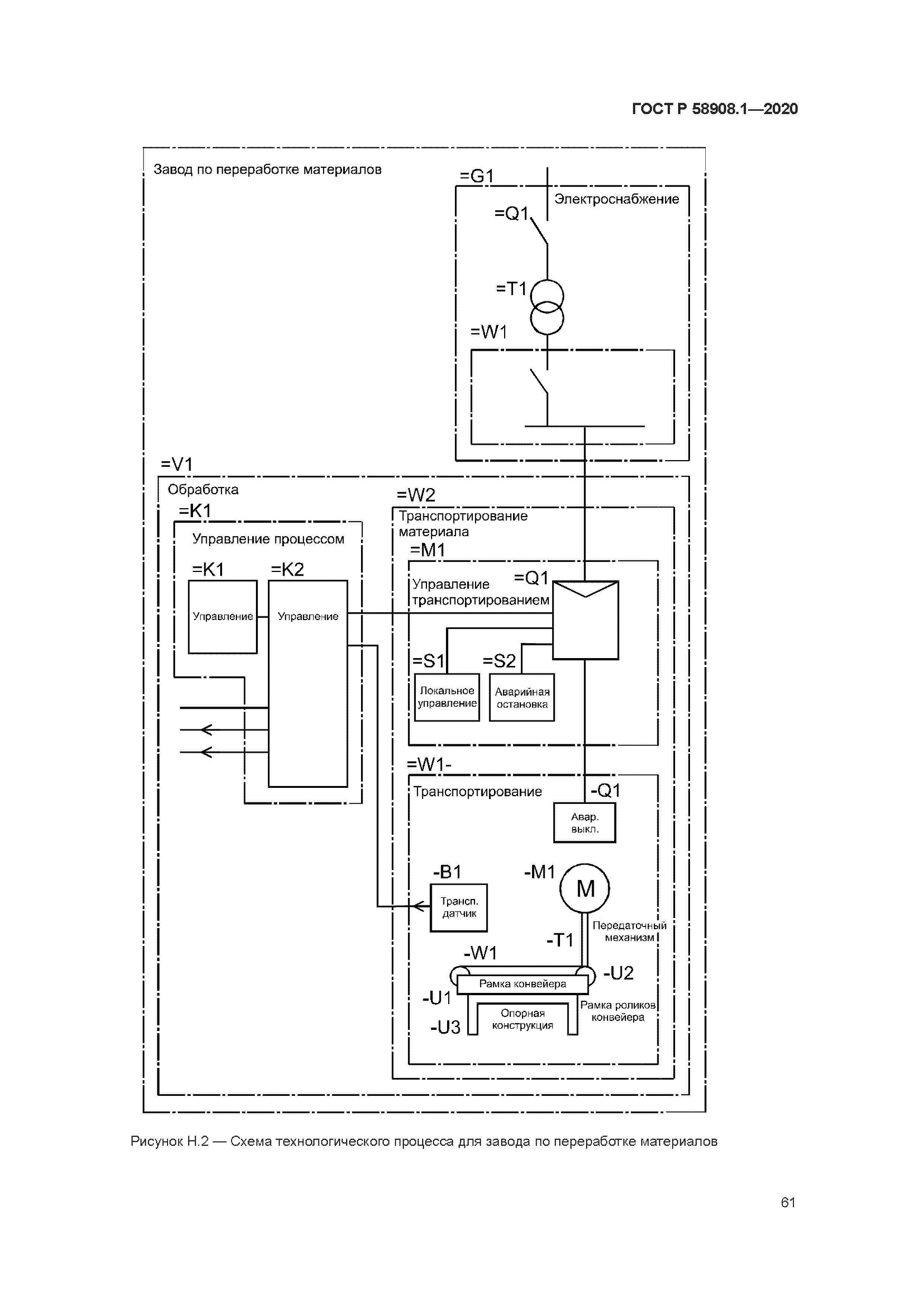 ГОСТ Р 58908.1-2020