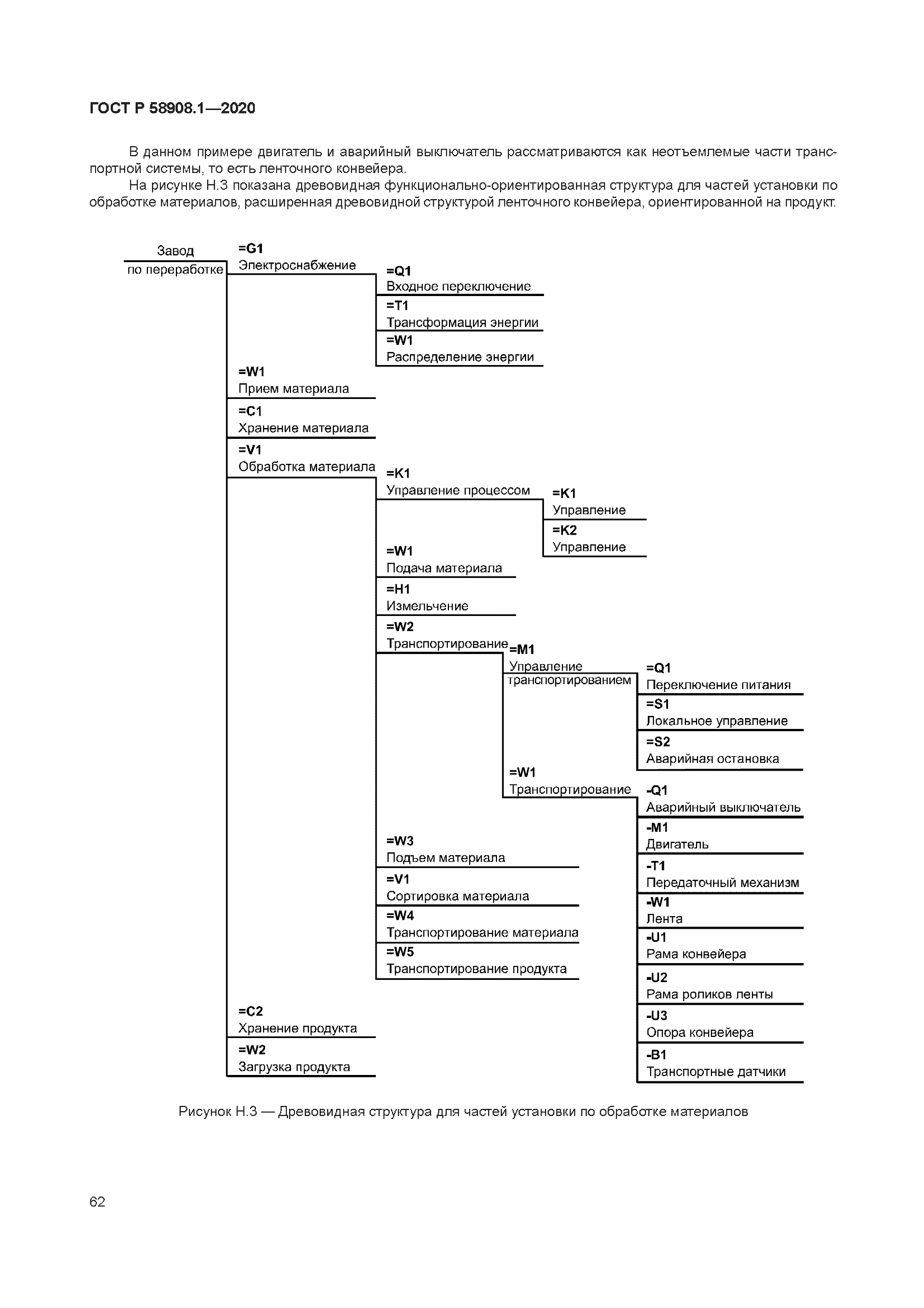 ГОСТ Р 58908.1-2020