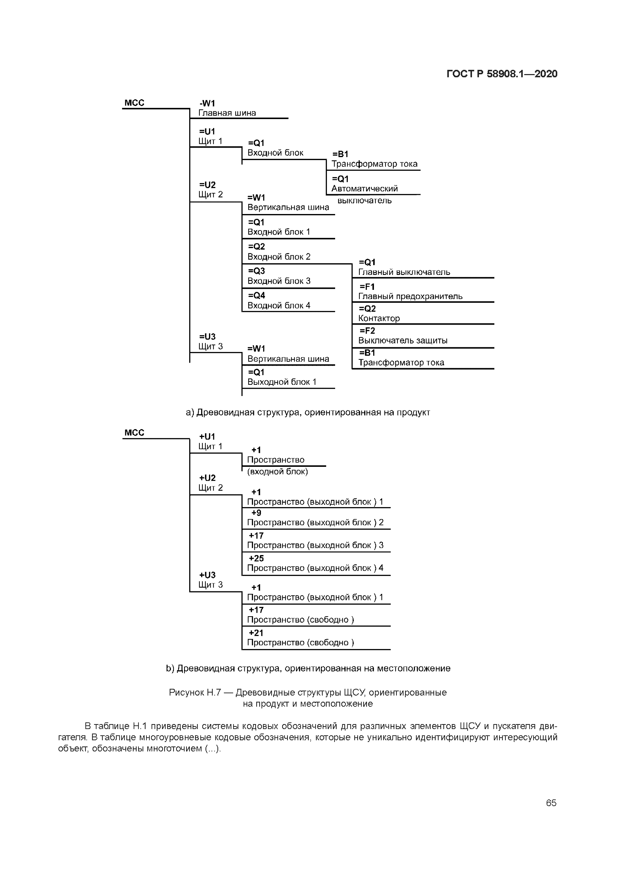 ГОСТ Р 58908.1-2020