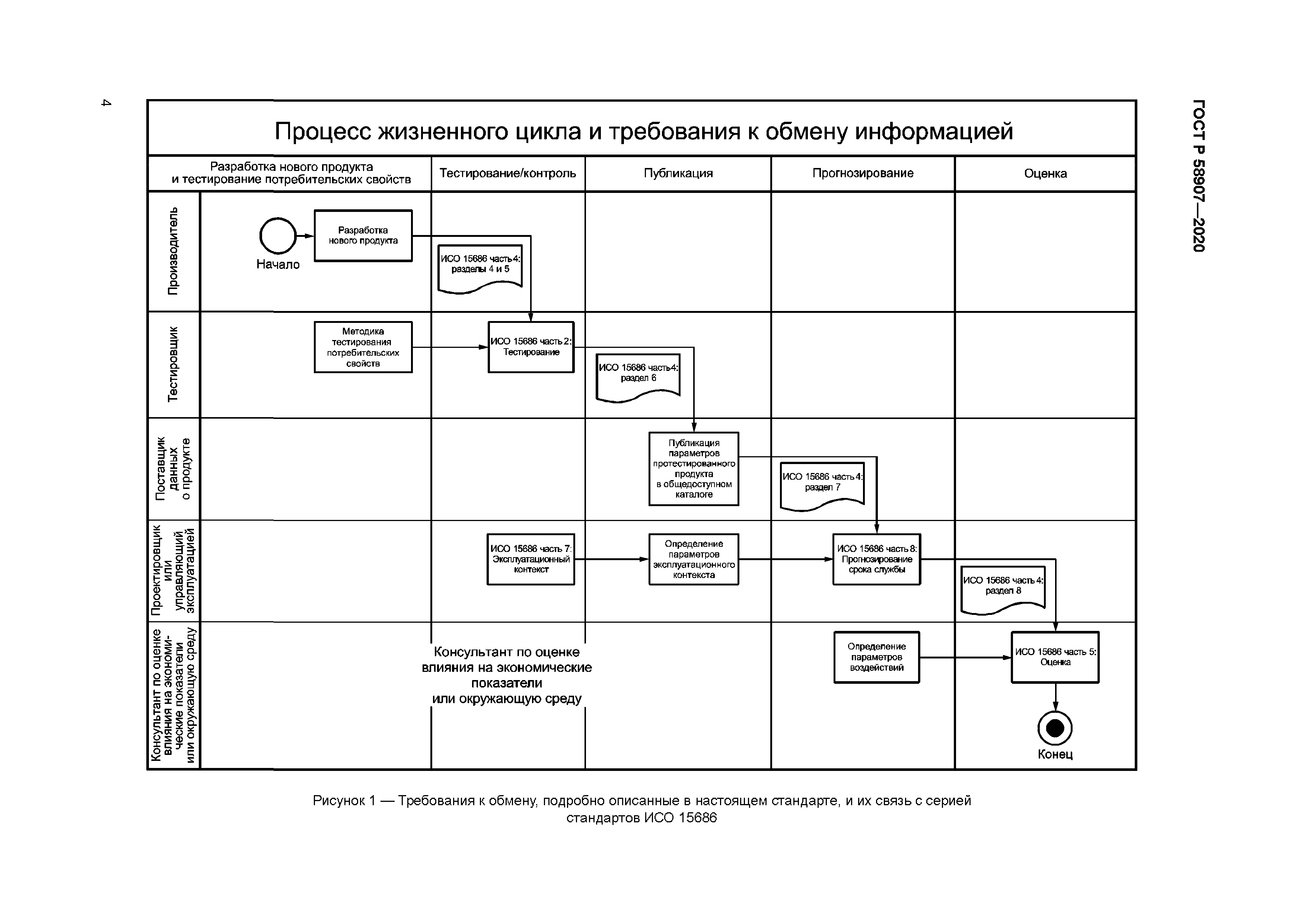 ГОСТ Р 58907-2020