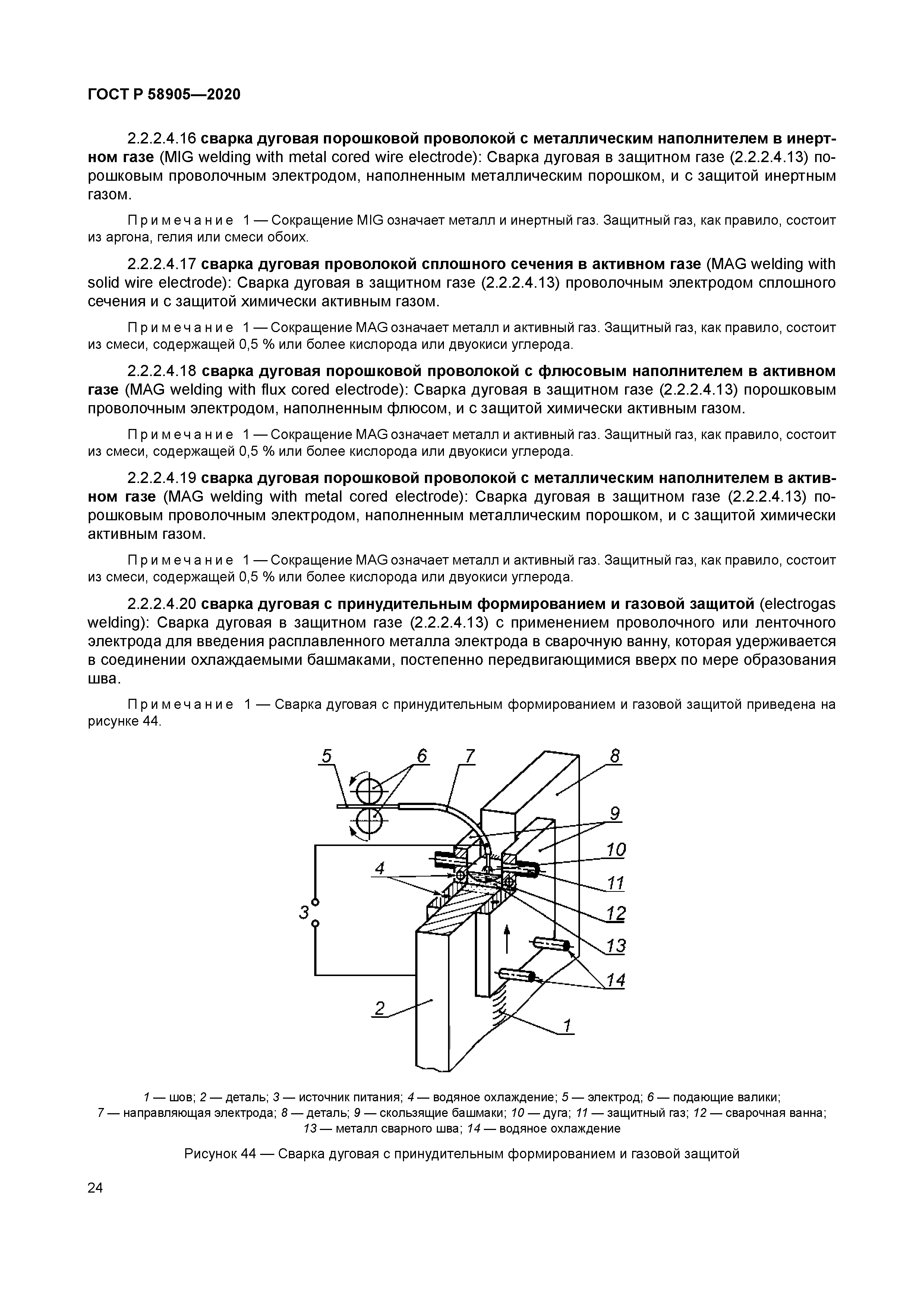 ГОСТ Р 58905-2020