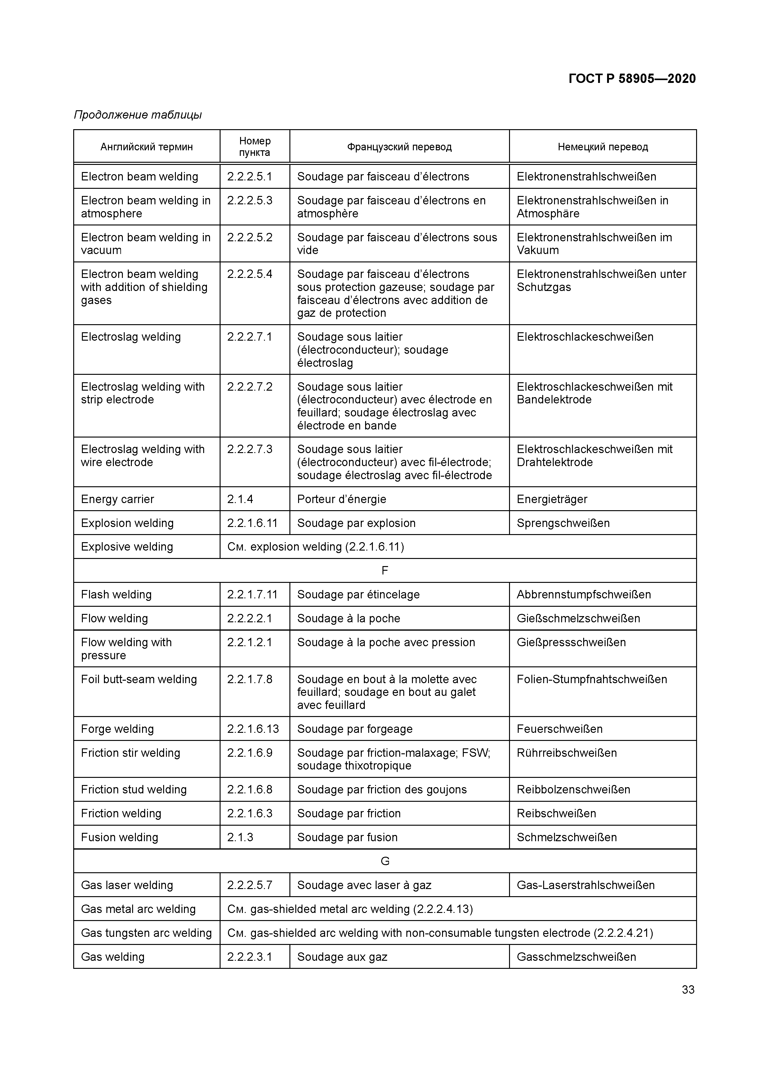 ГОСТ Р 58905-2020