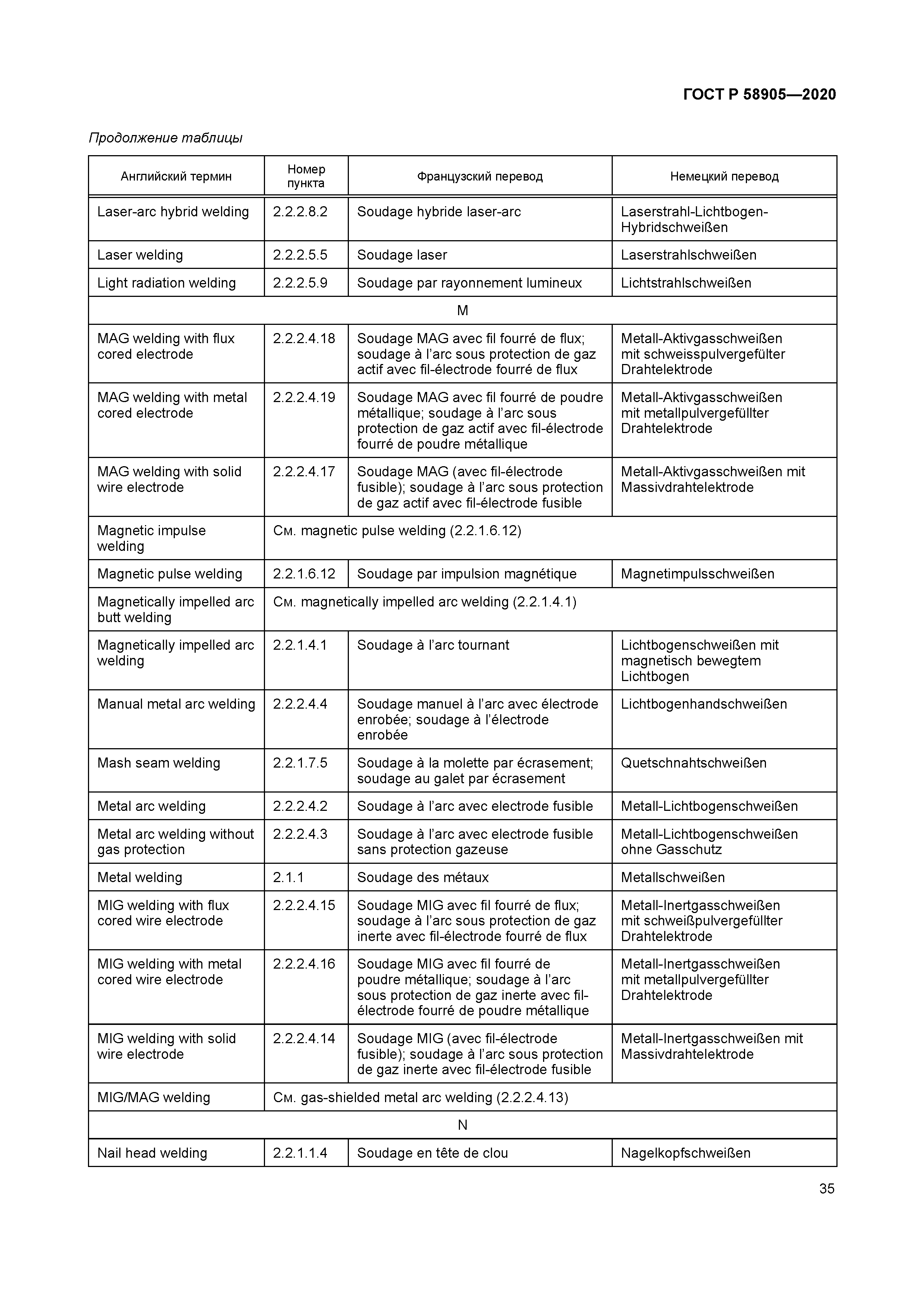 ГОСТ Р 58905-2020