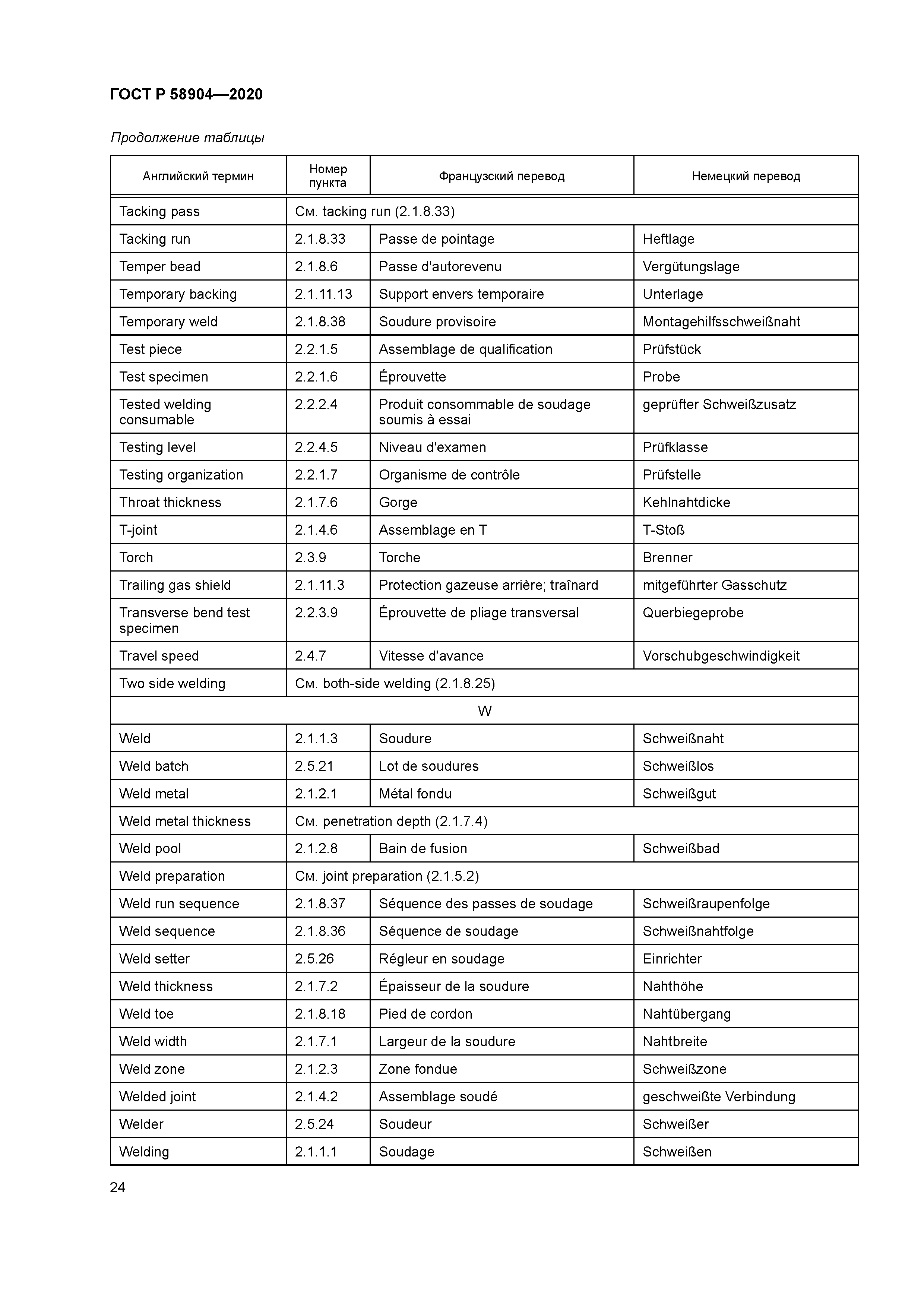 ГОСТ Р 58904-2020