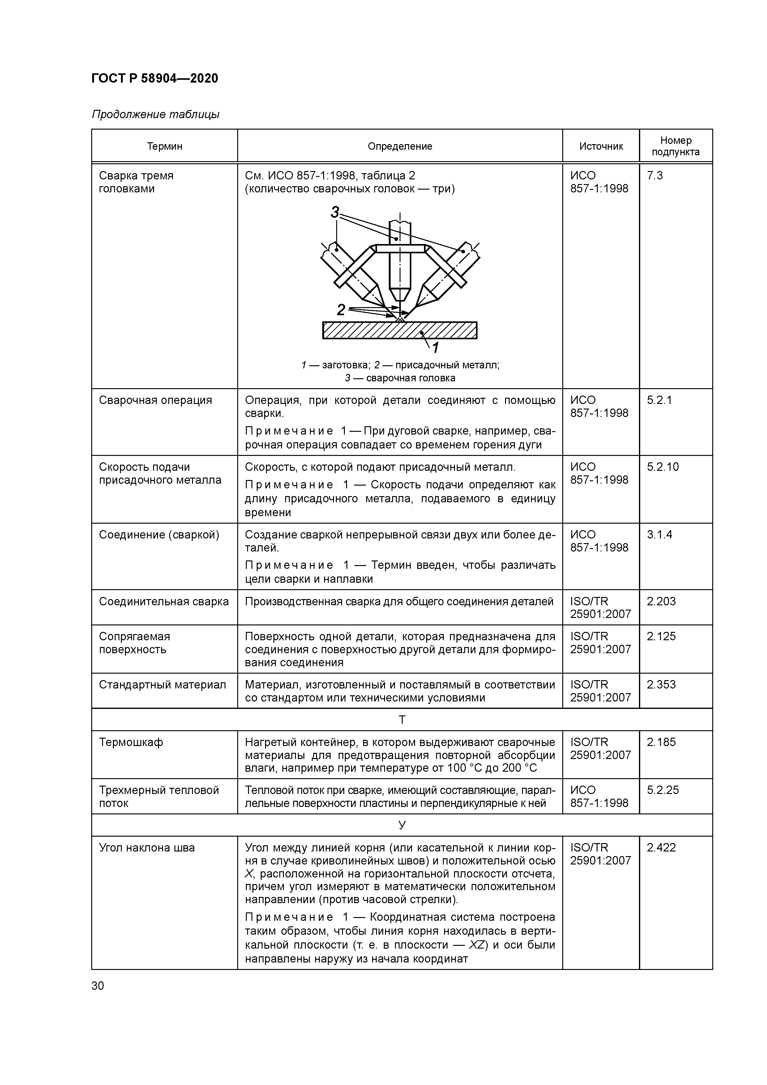 ГОСТ Р 58904-2020