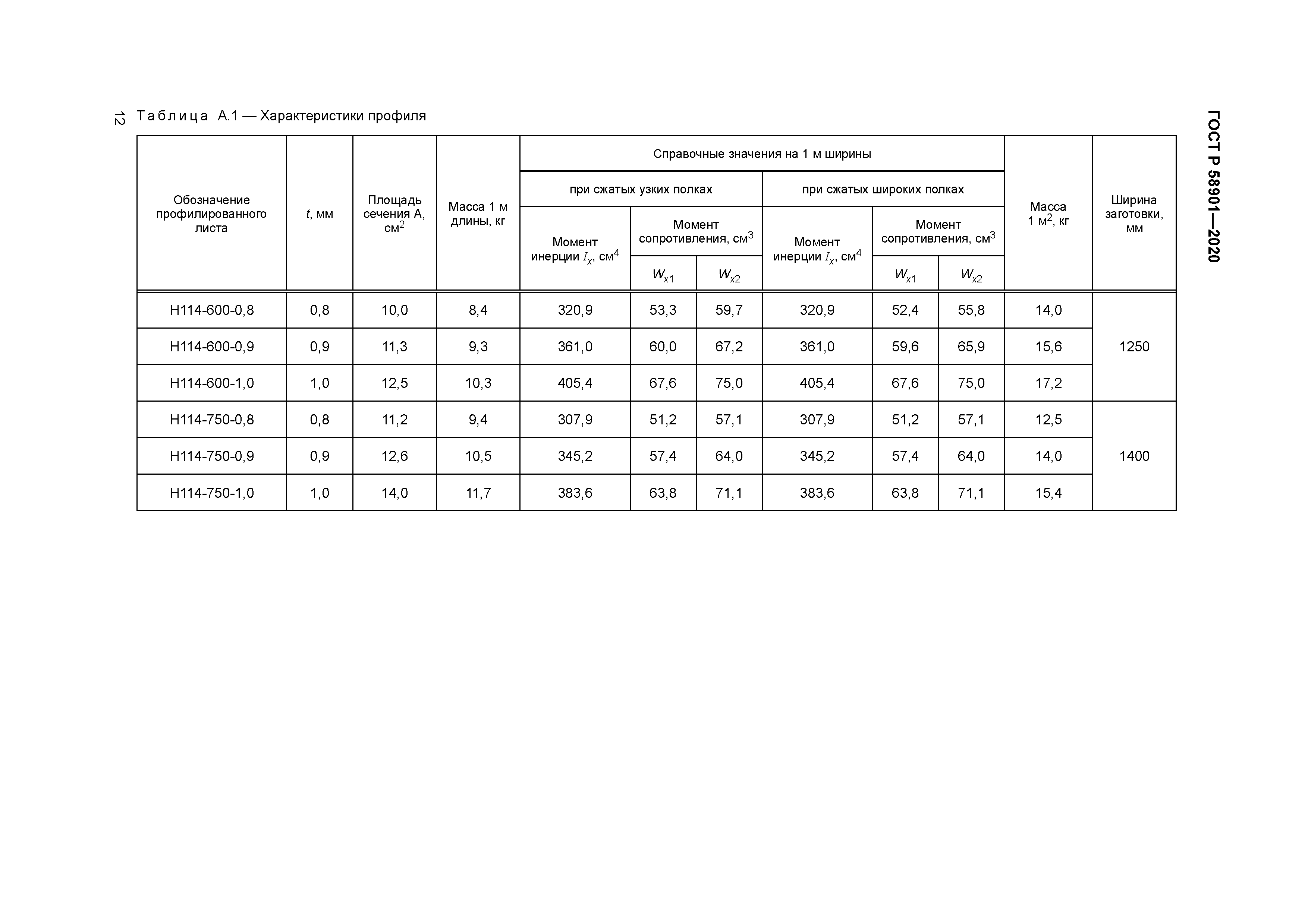 ГОСТ Р 58901-2020