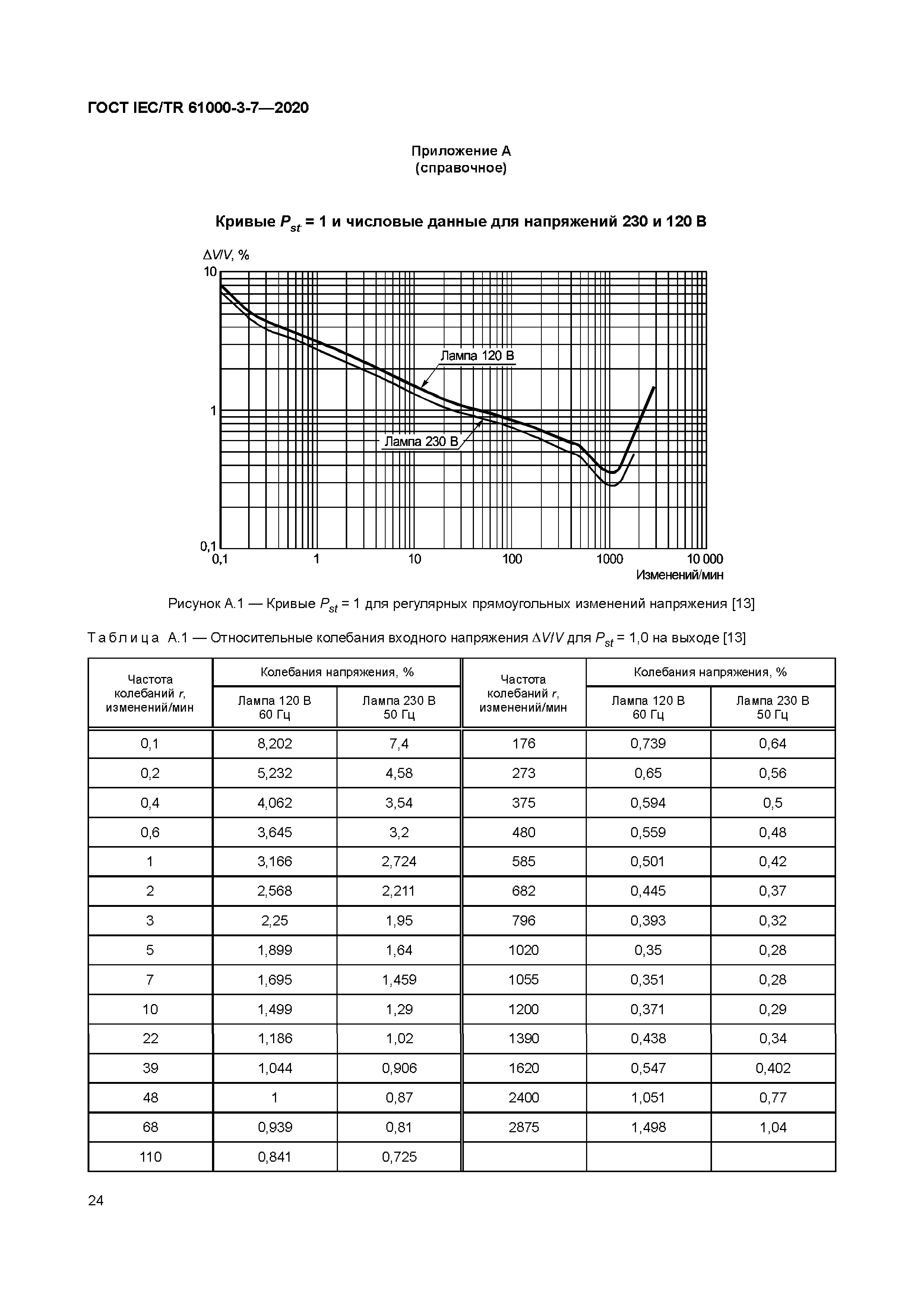 ГОСТ IEC/TR 61000-3-7-2020