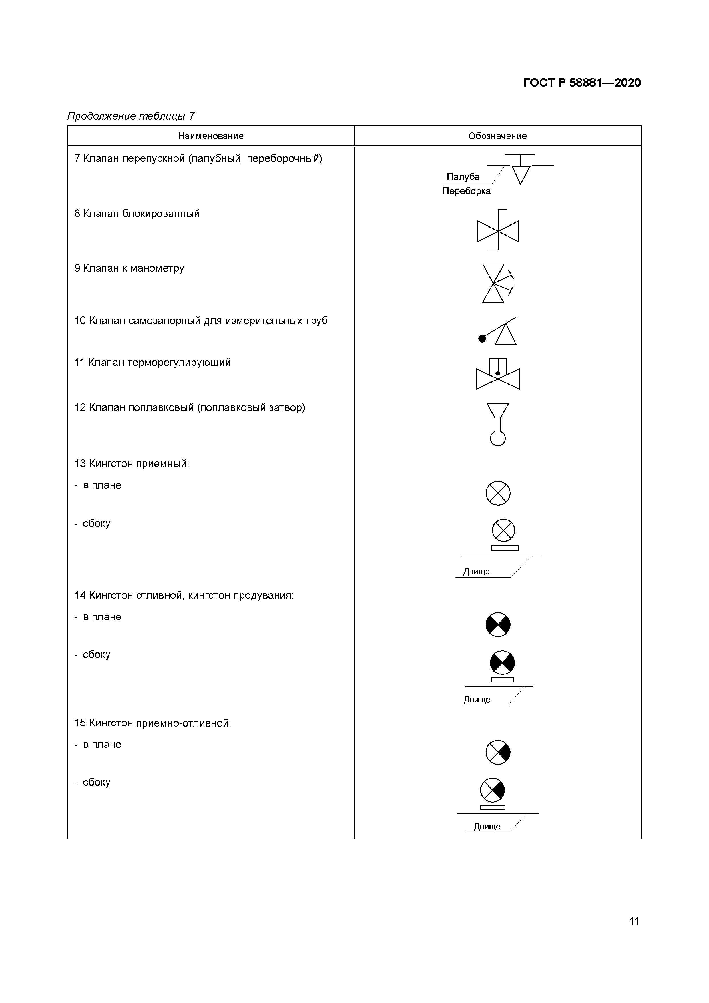 ГОСТ Р 58881-2020