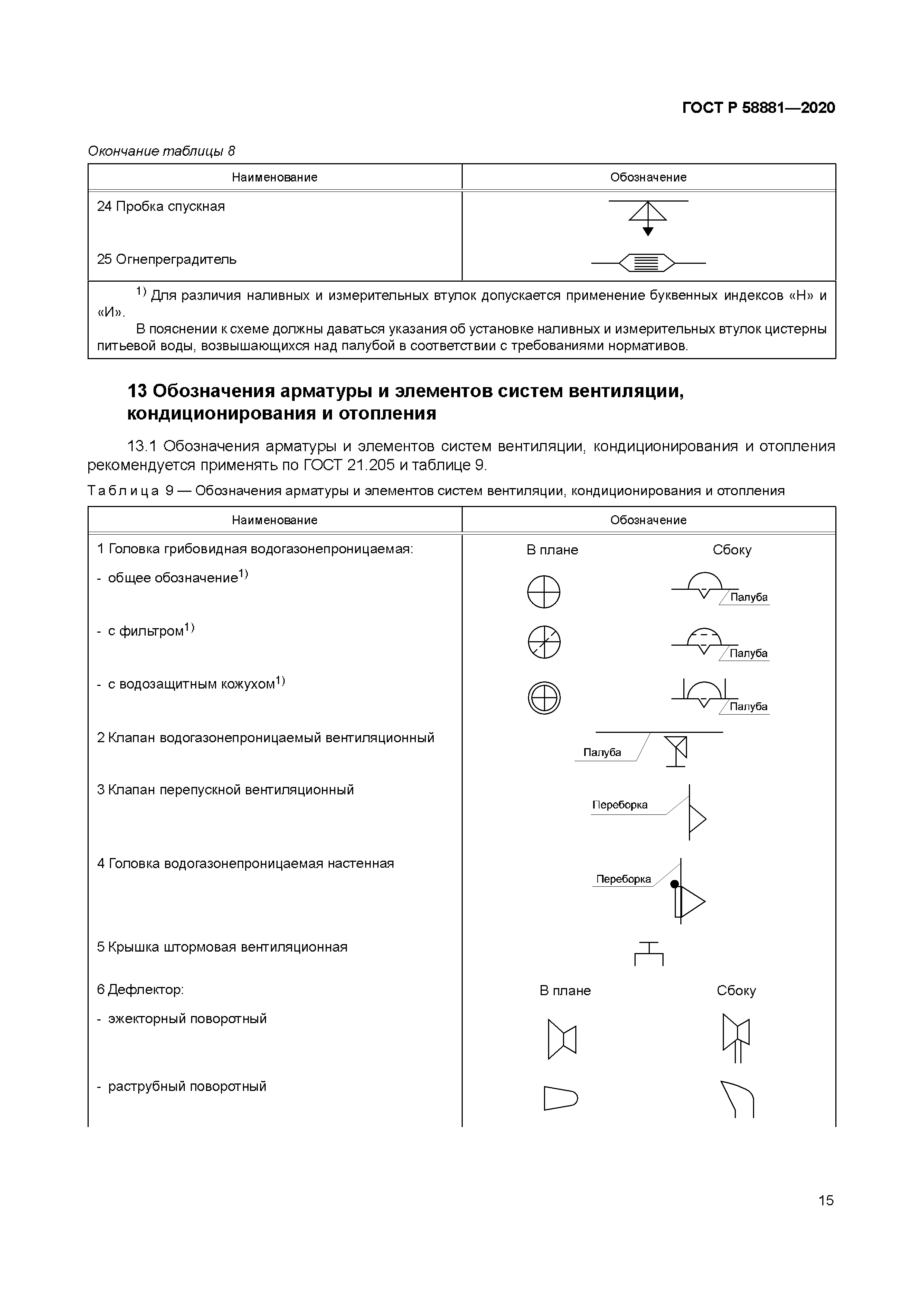 ГОСТ Р 58881-2020