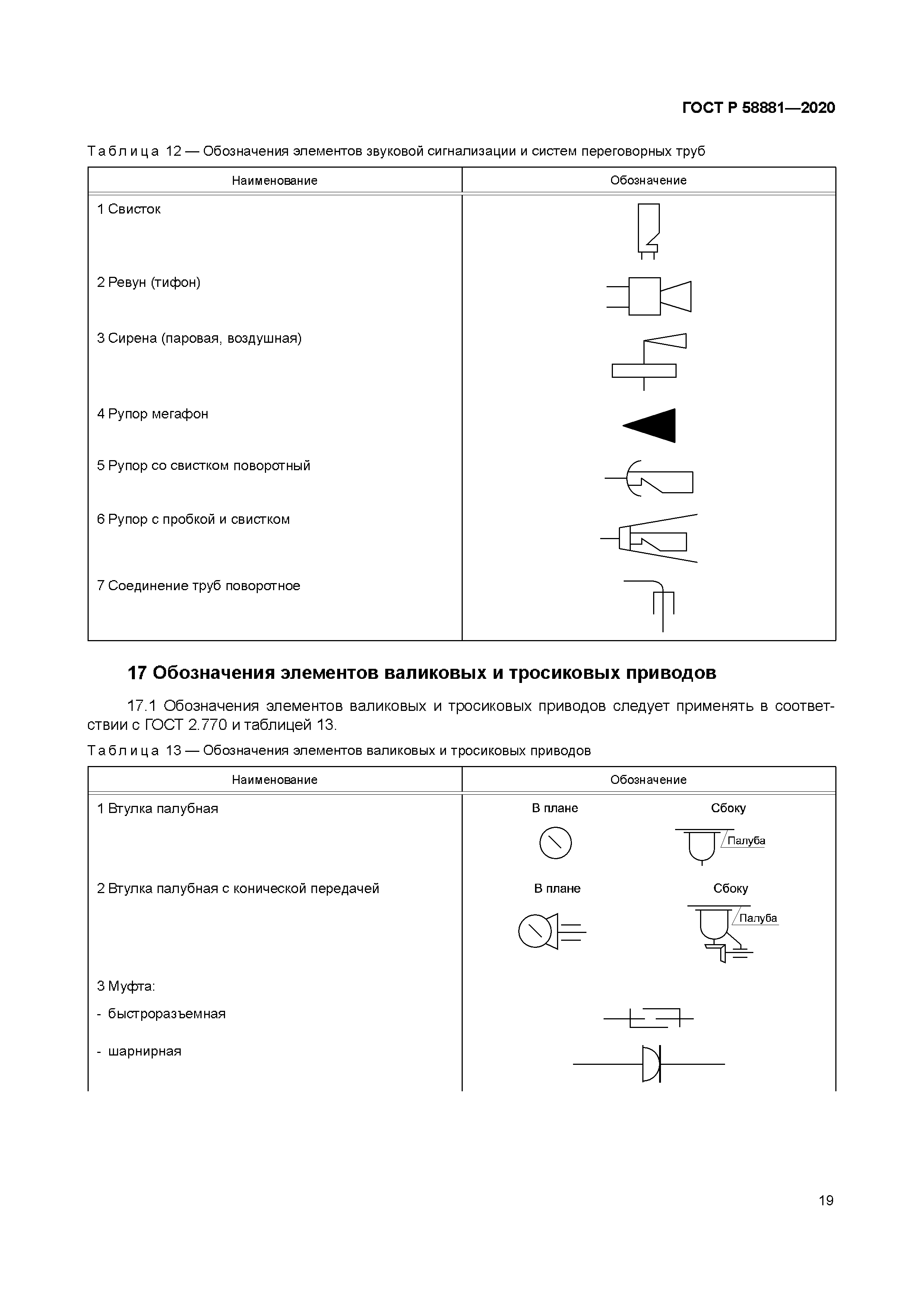 ГОСТ Р 58881-2020
