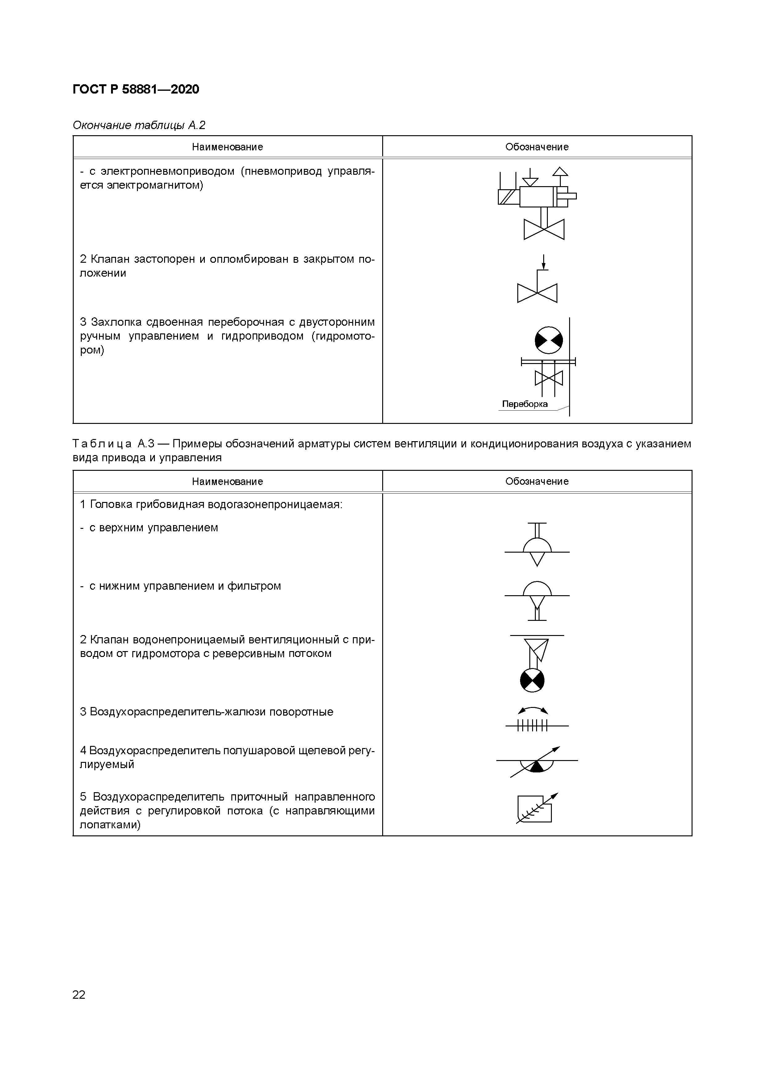 ГОСТ Р 58881-2020