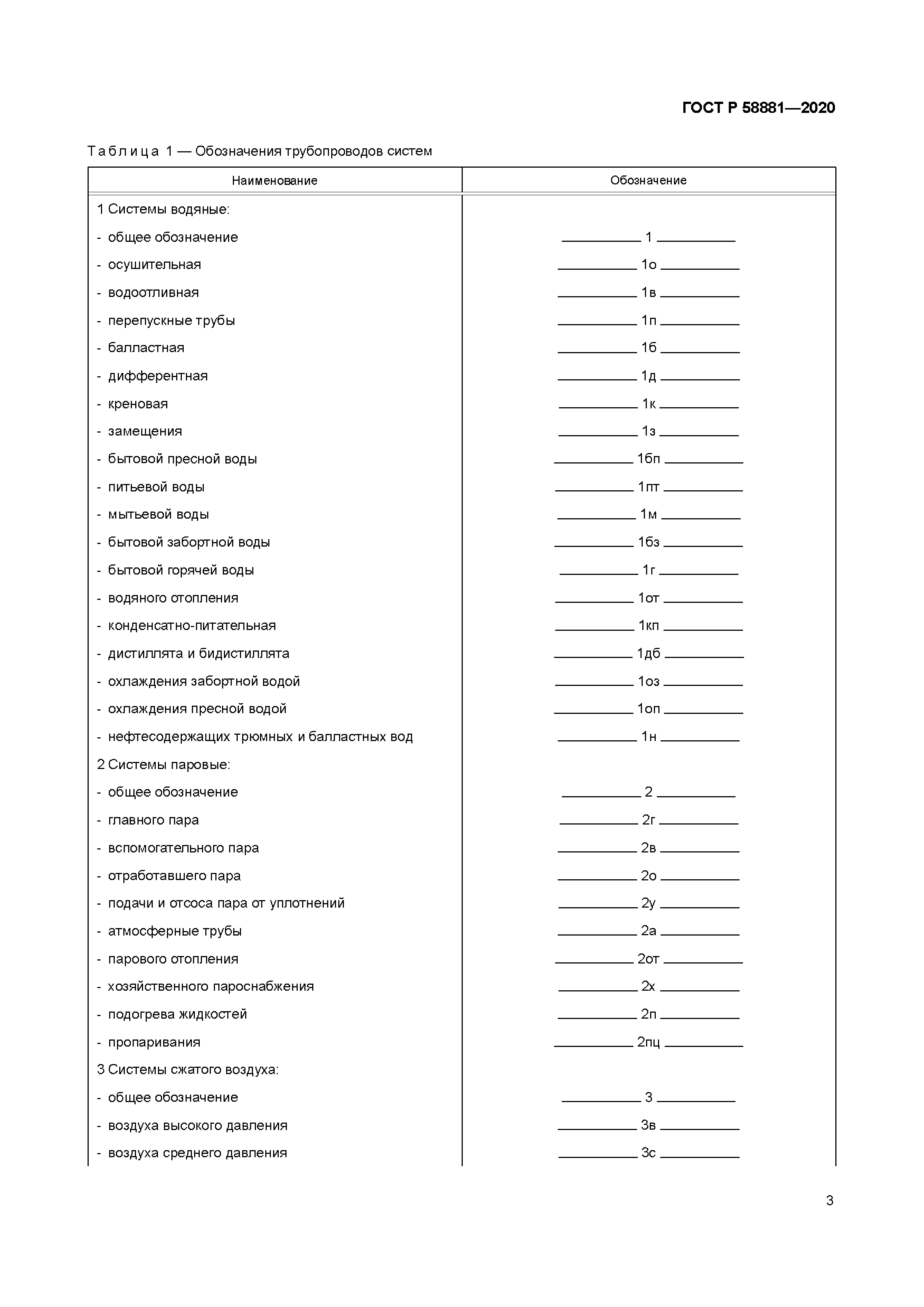 ГОСТ Р 58881-2020