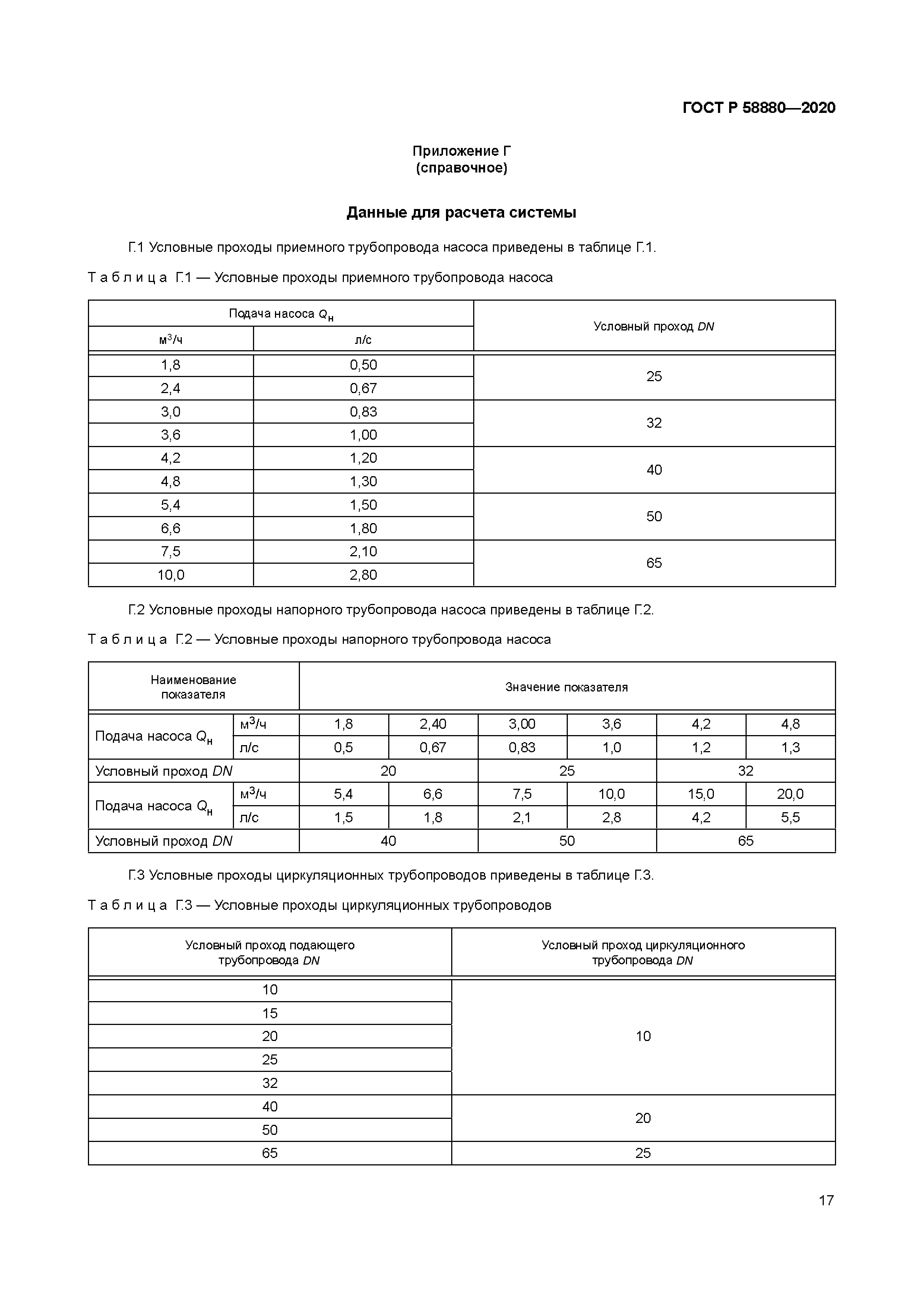 ГОСТ Р 58880-2020