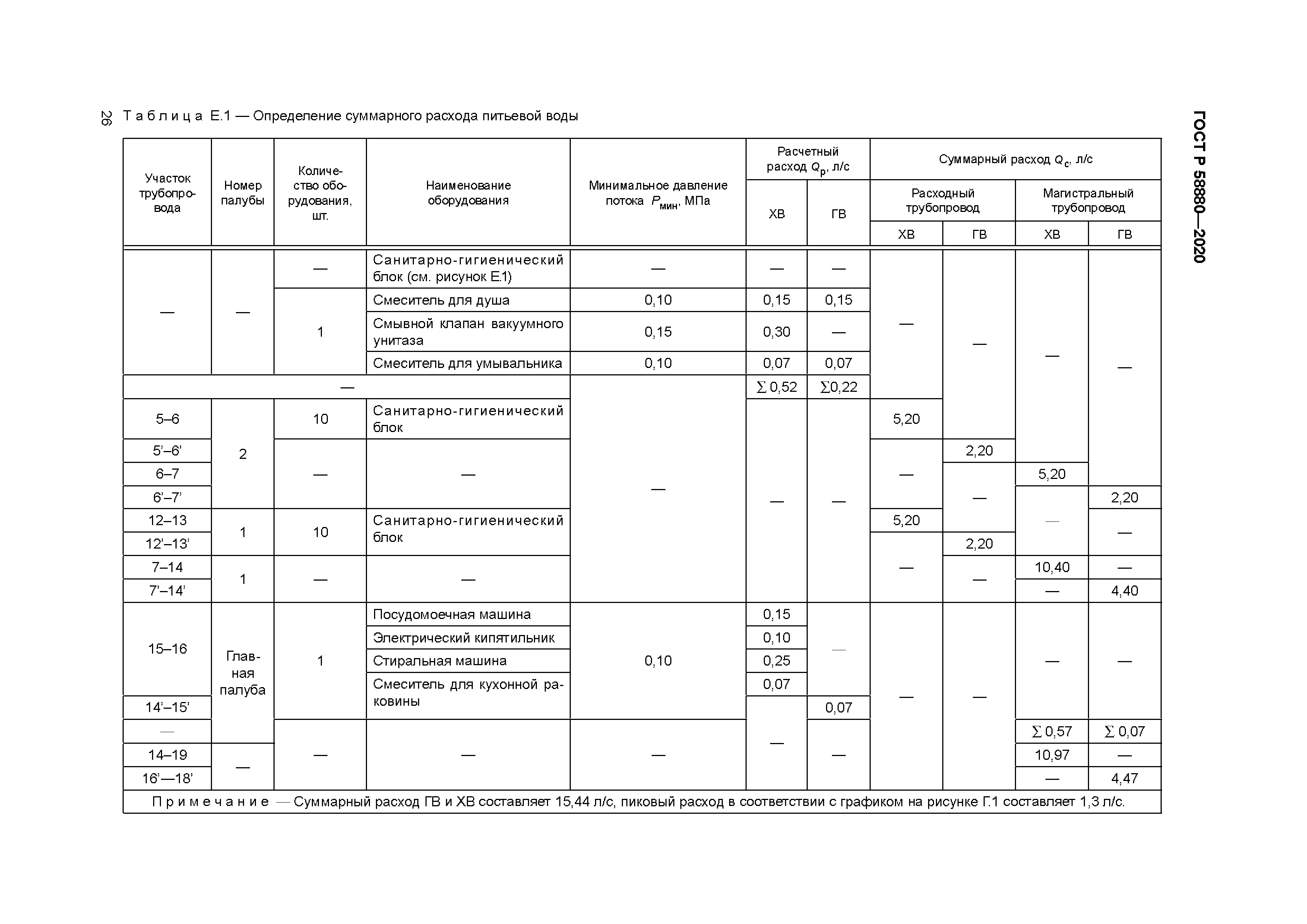 ГОСТ Р 58880-2020