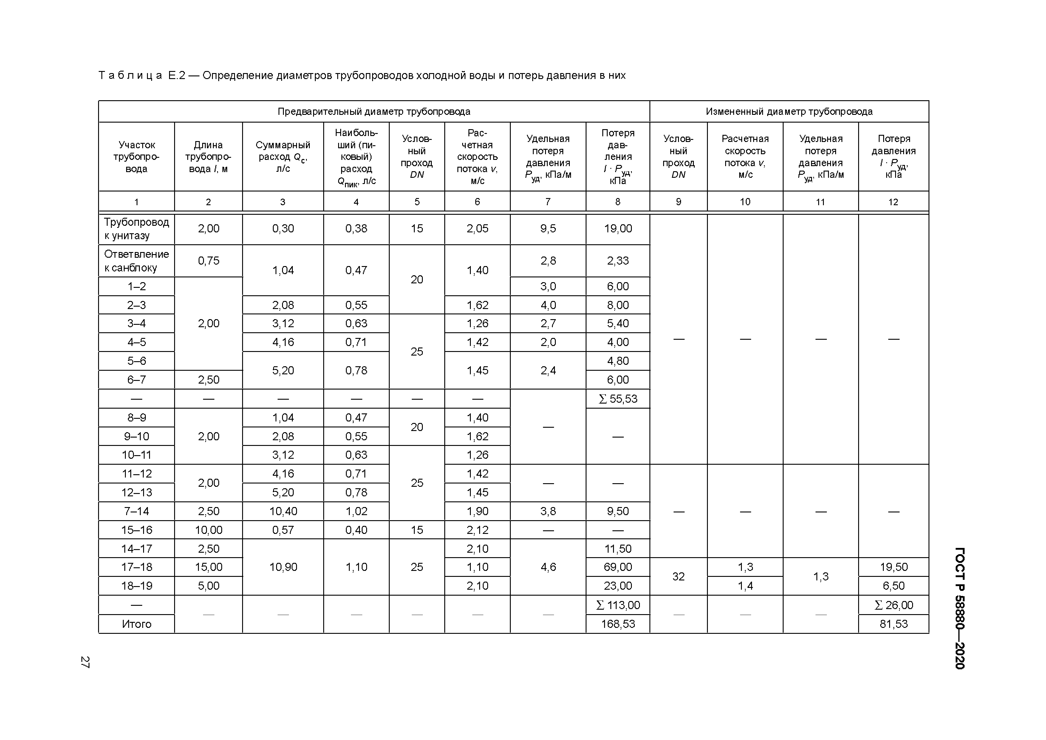 ГОСТ Р 58880-2020