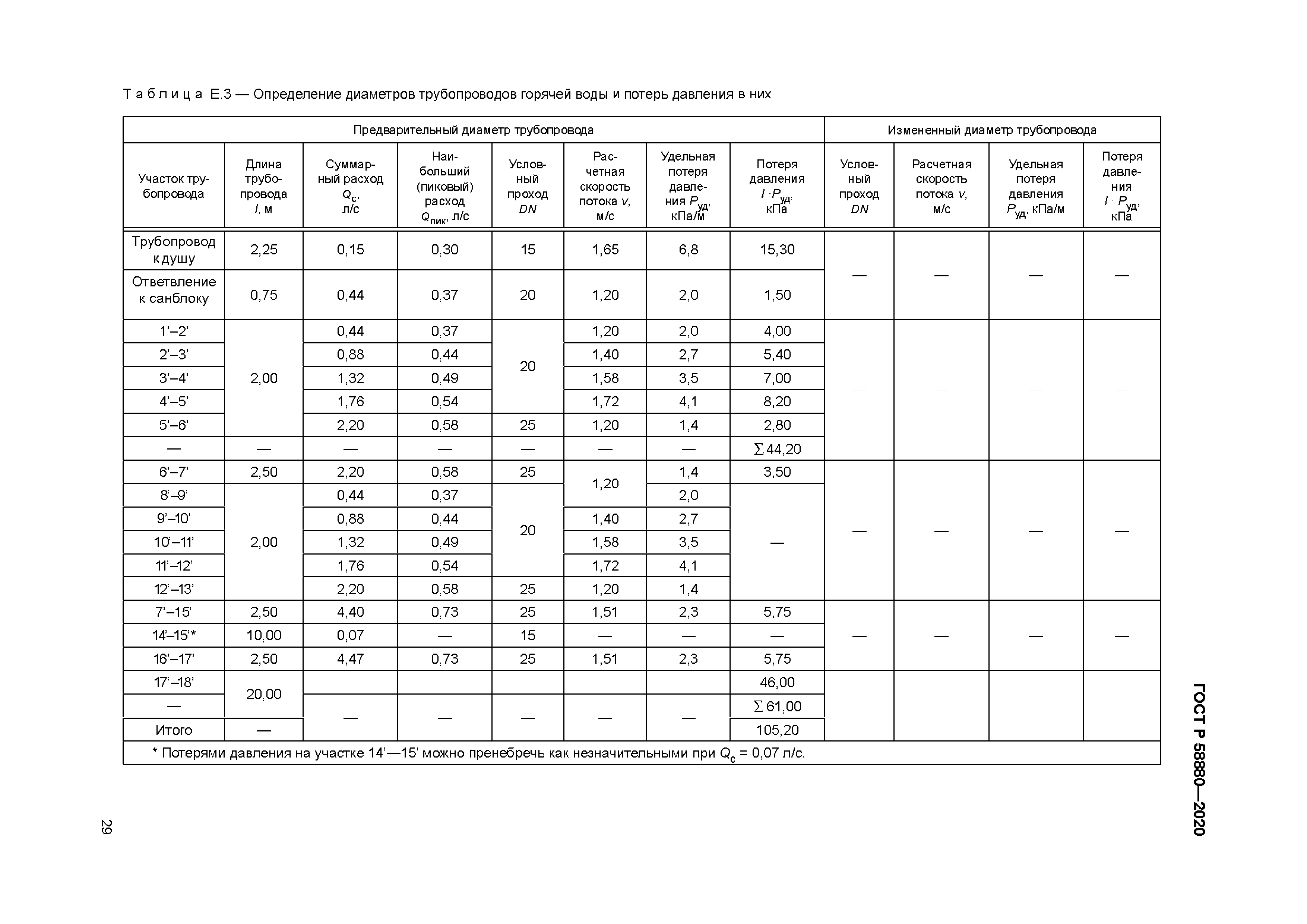 ГОСТ Р 58880-2020
