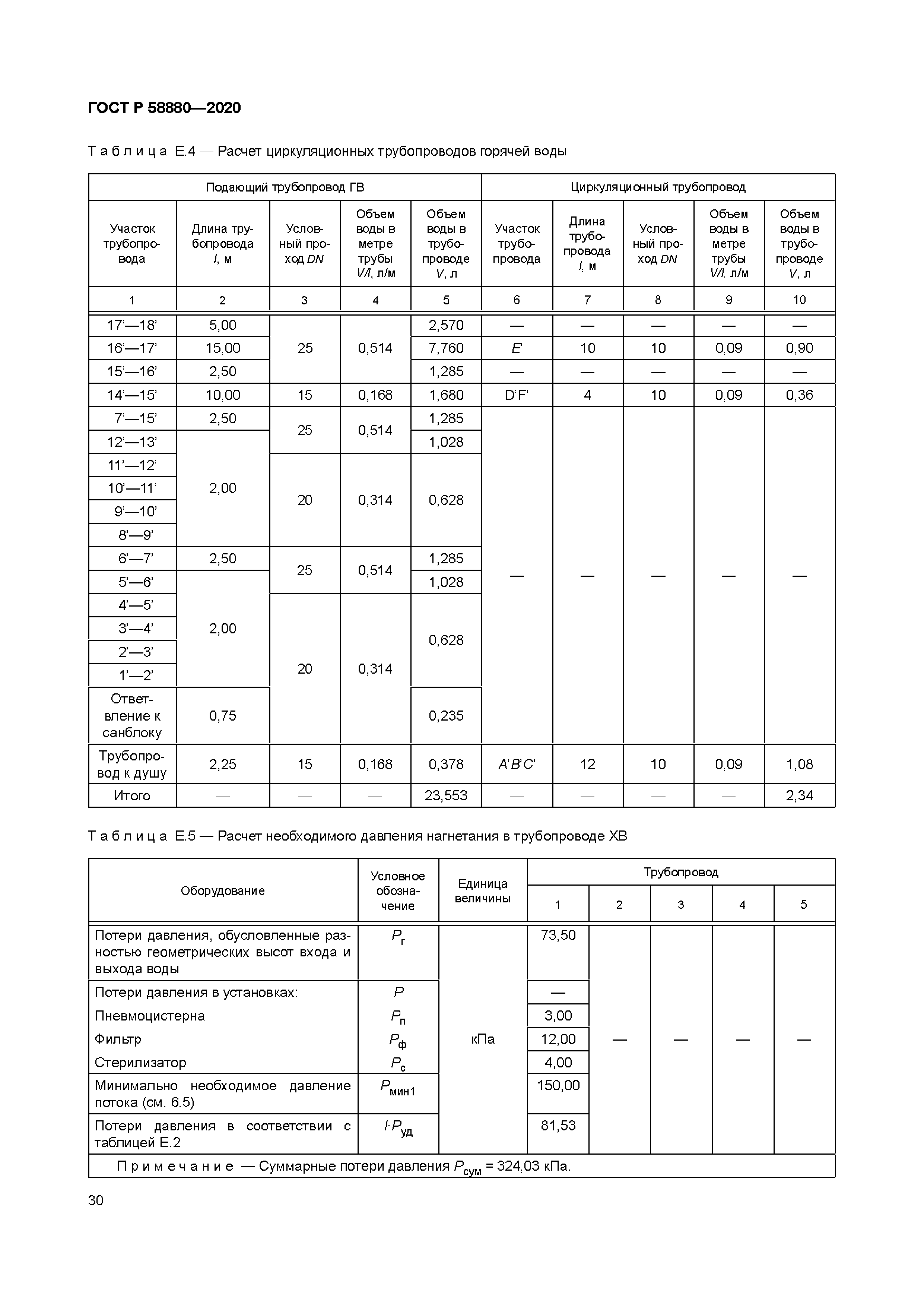 ГОСТ Р 58880-2020