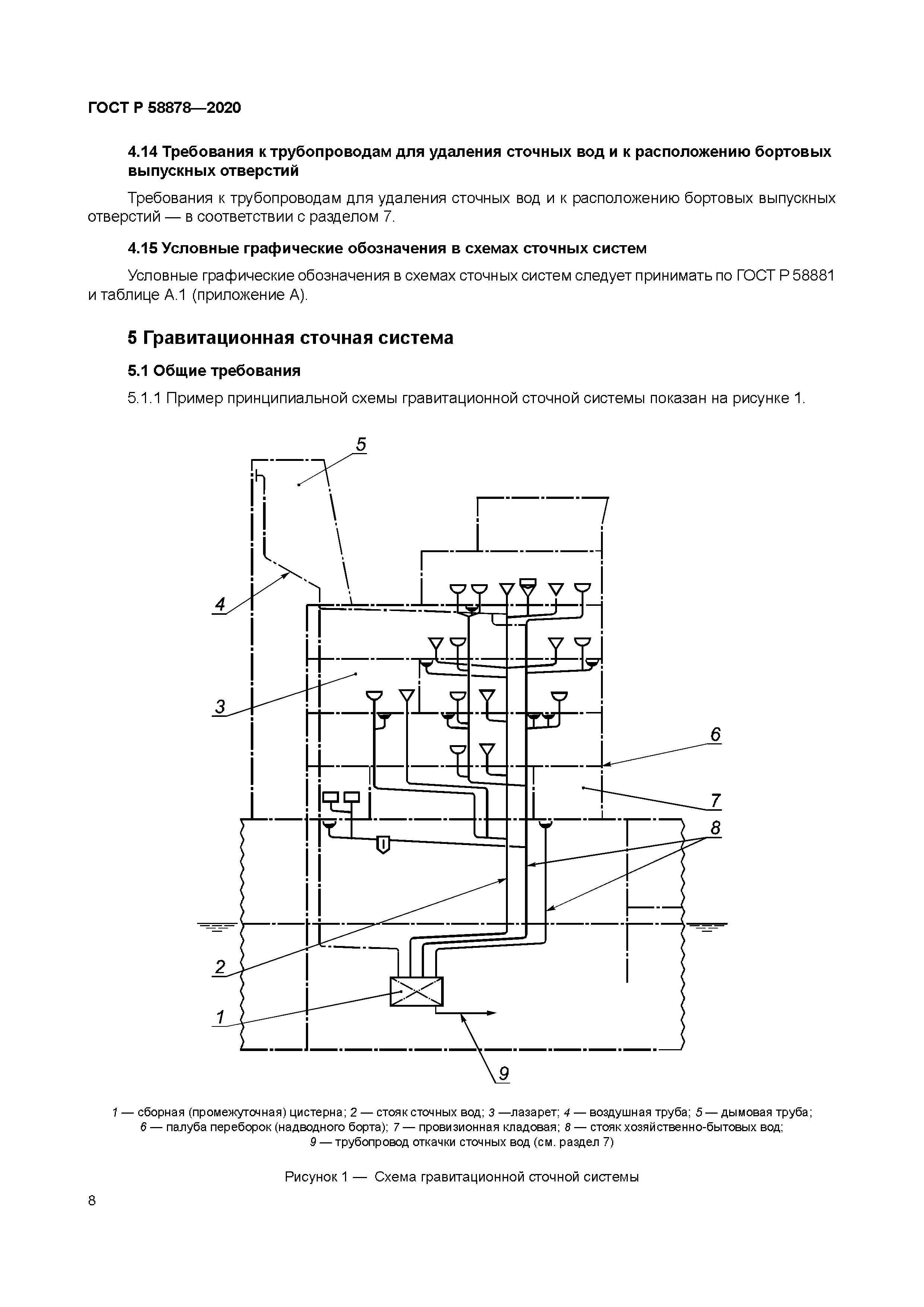 ГОСТ Р 58878-2020