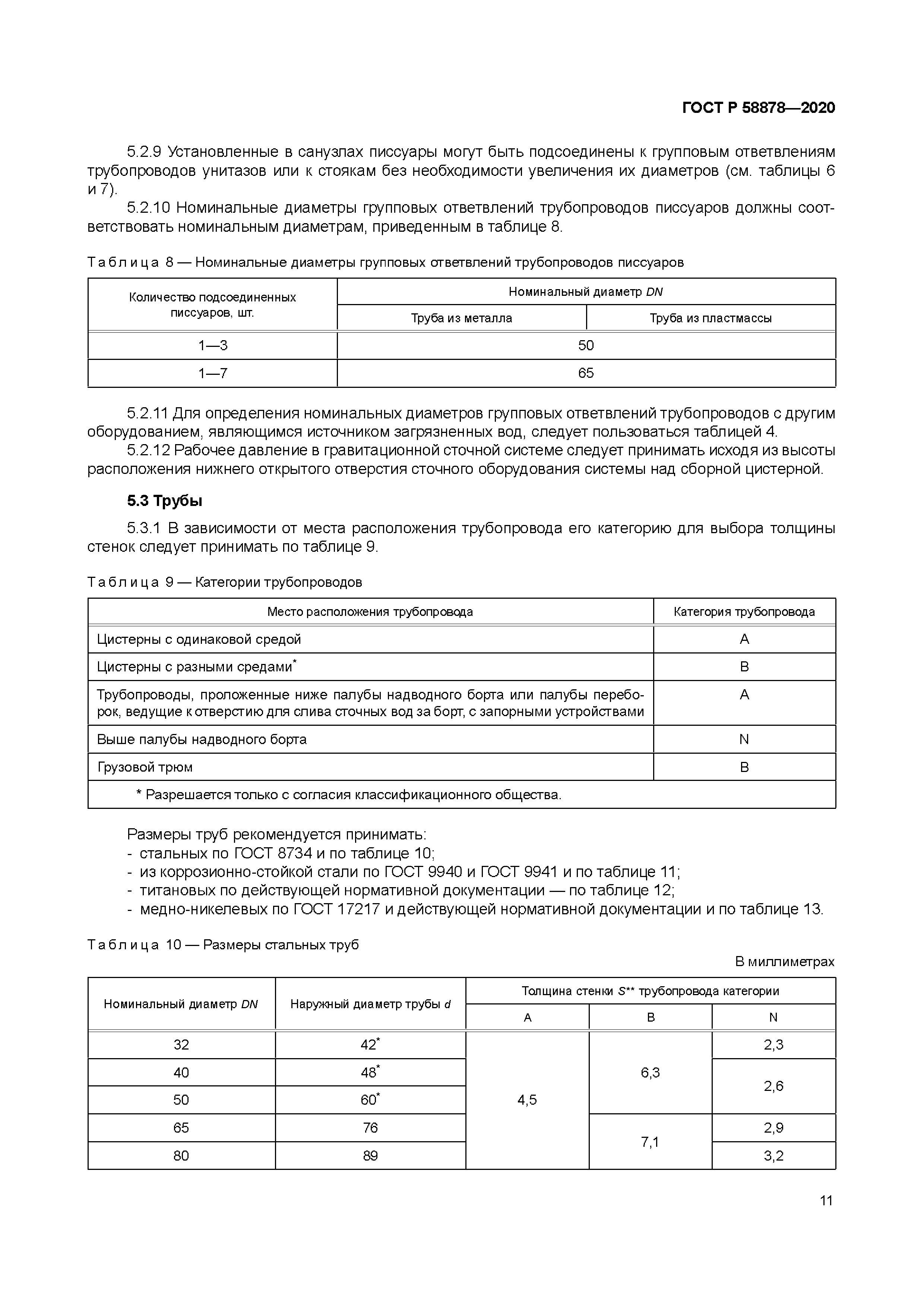 ГОСТ Р 58878-2020