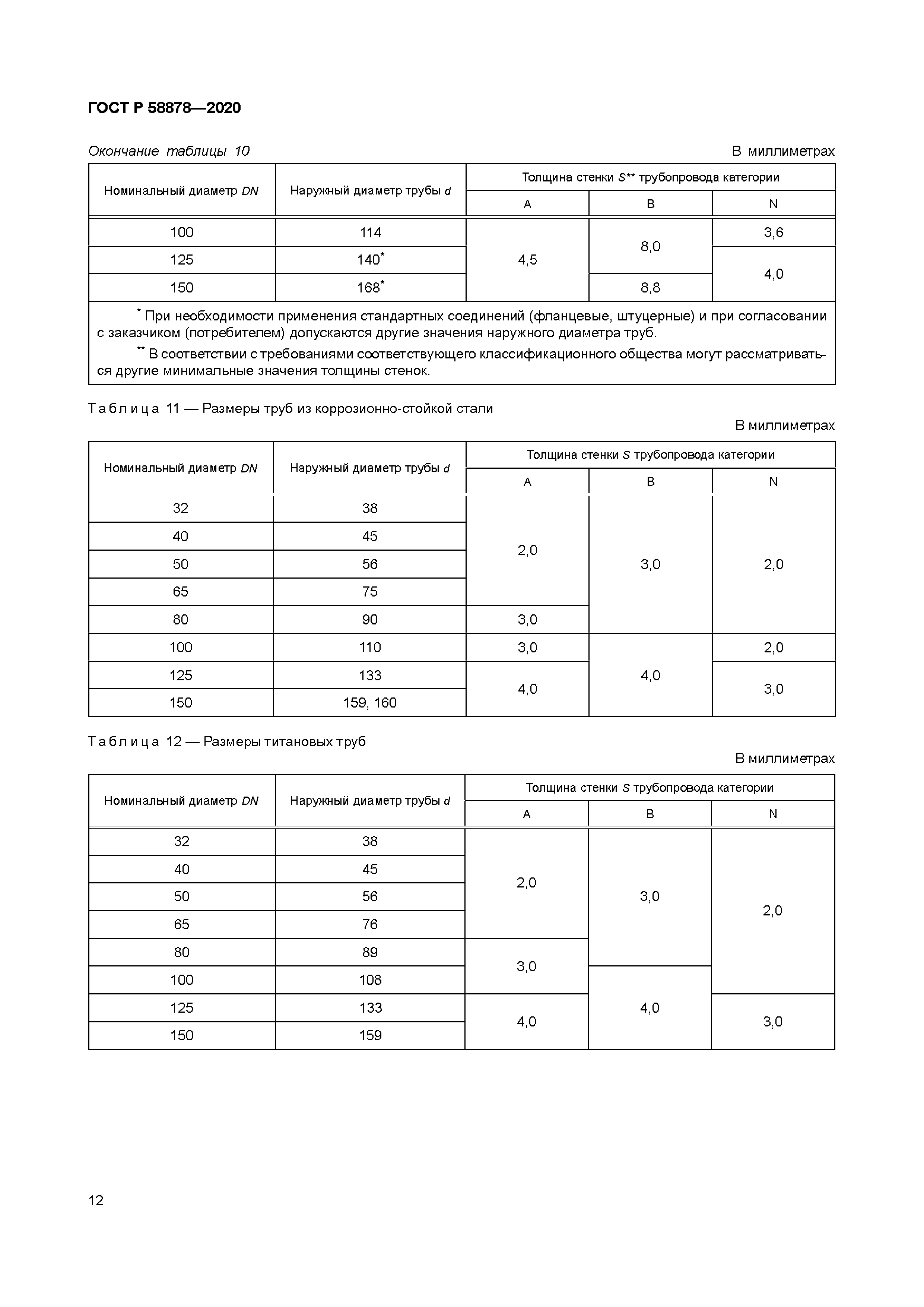 ГОСТ Р 58878-2020