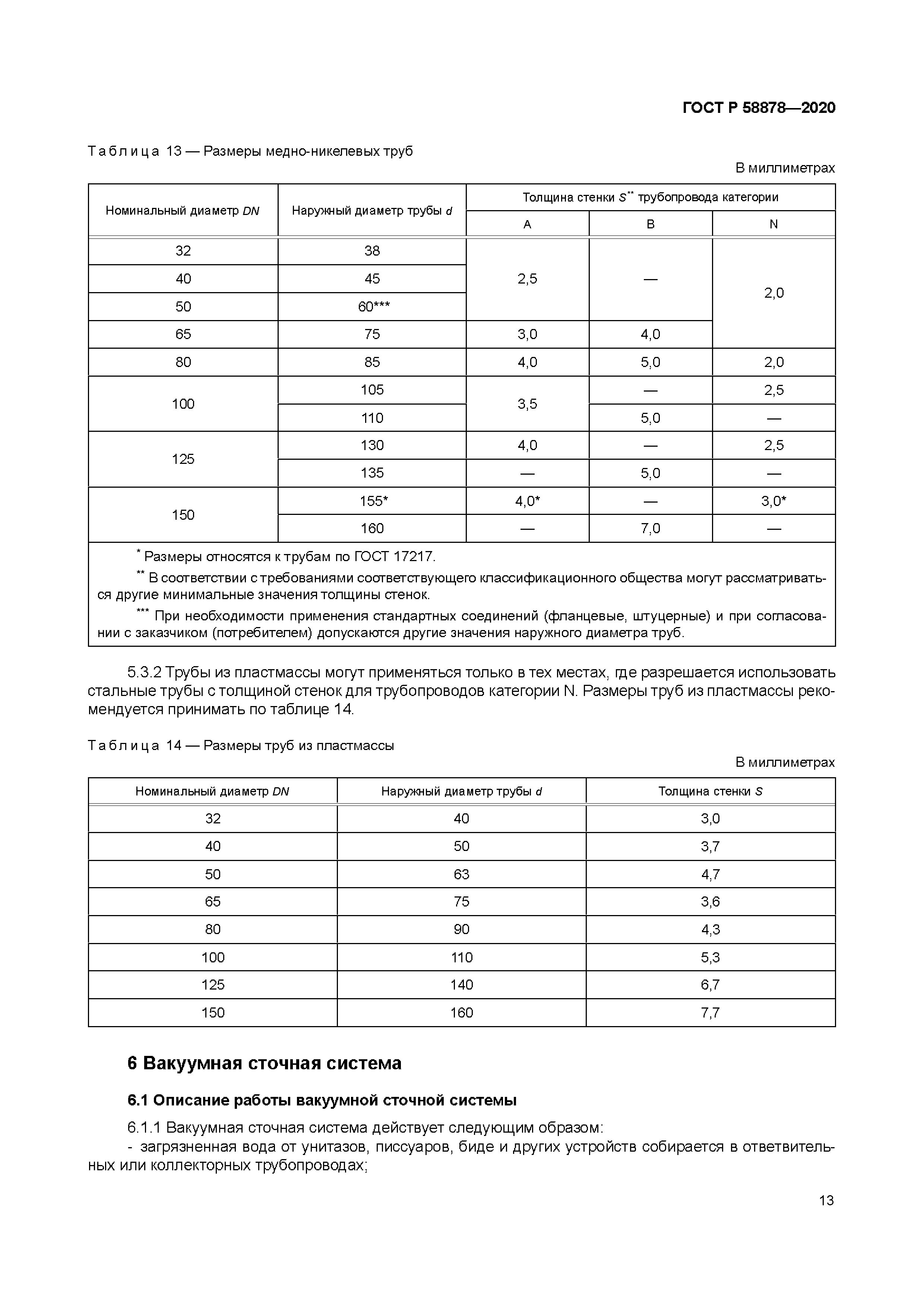 ГОСТ Р 58878-2020