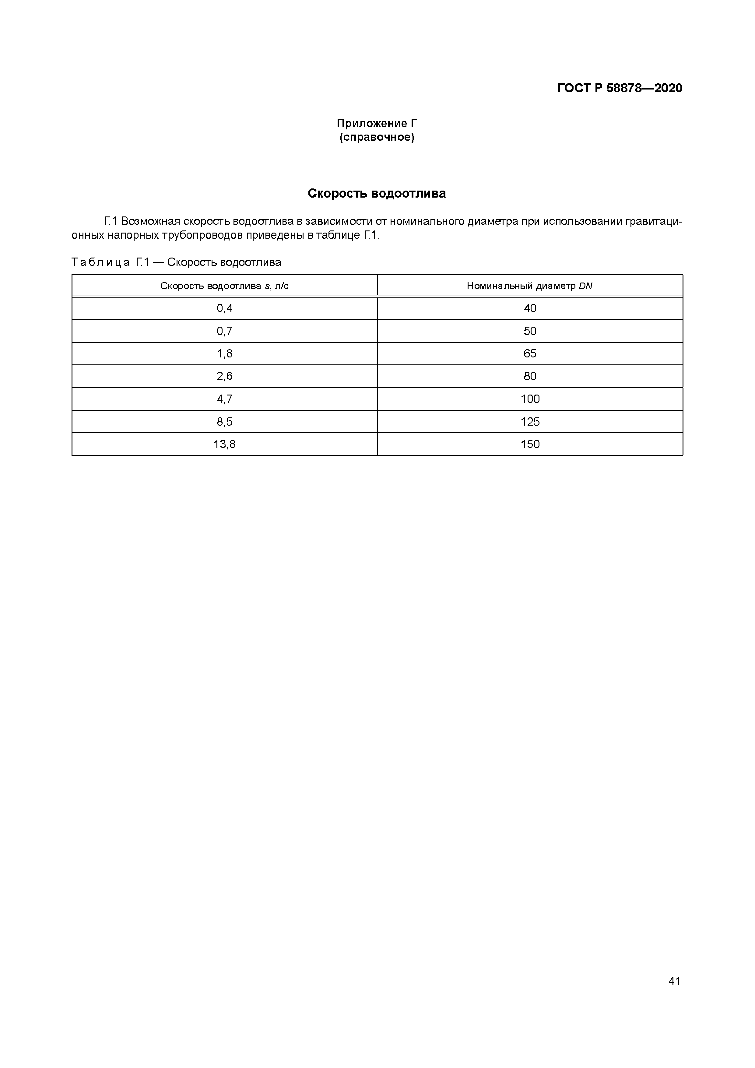 ГОСТ Р 58878-2020