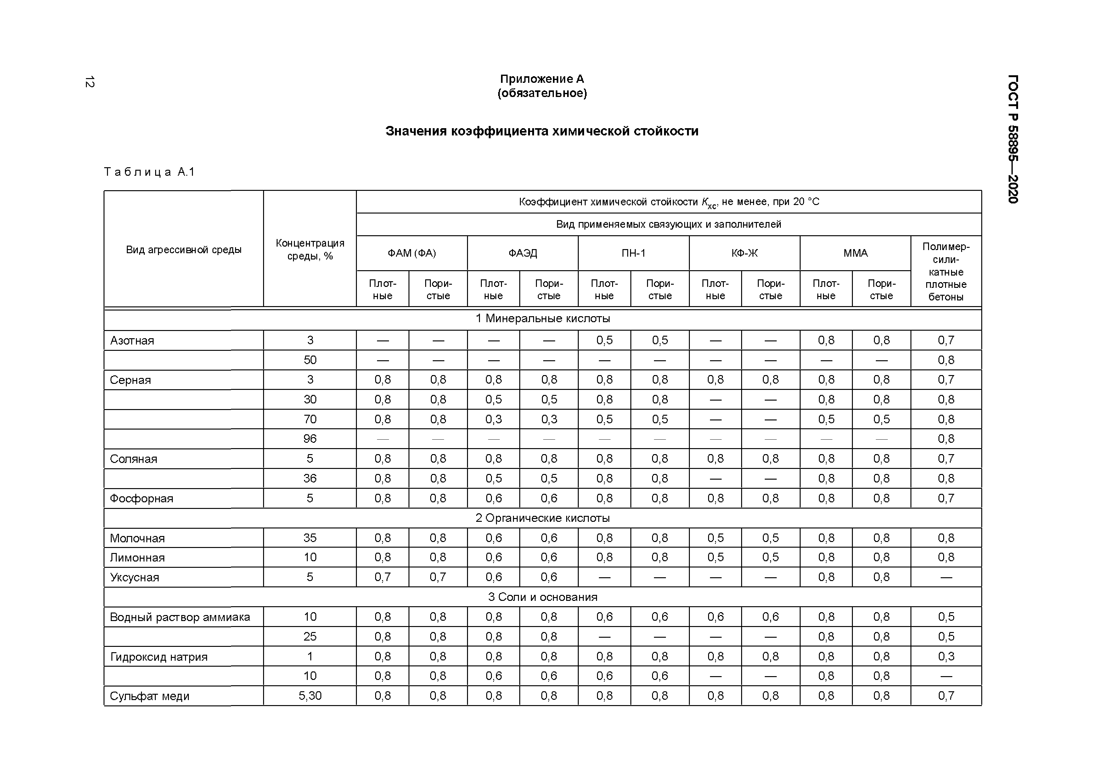 ГОСТ Р 58895-2020