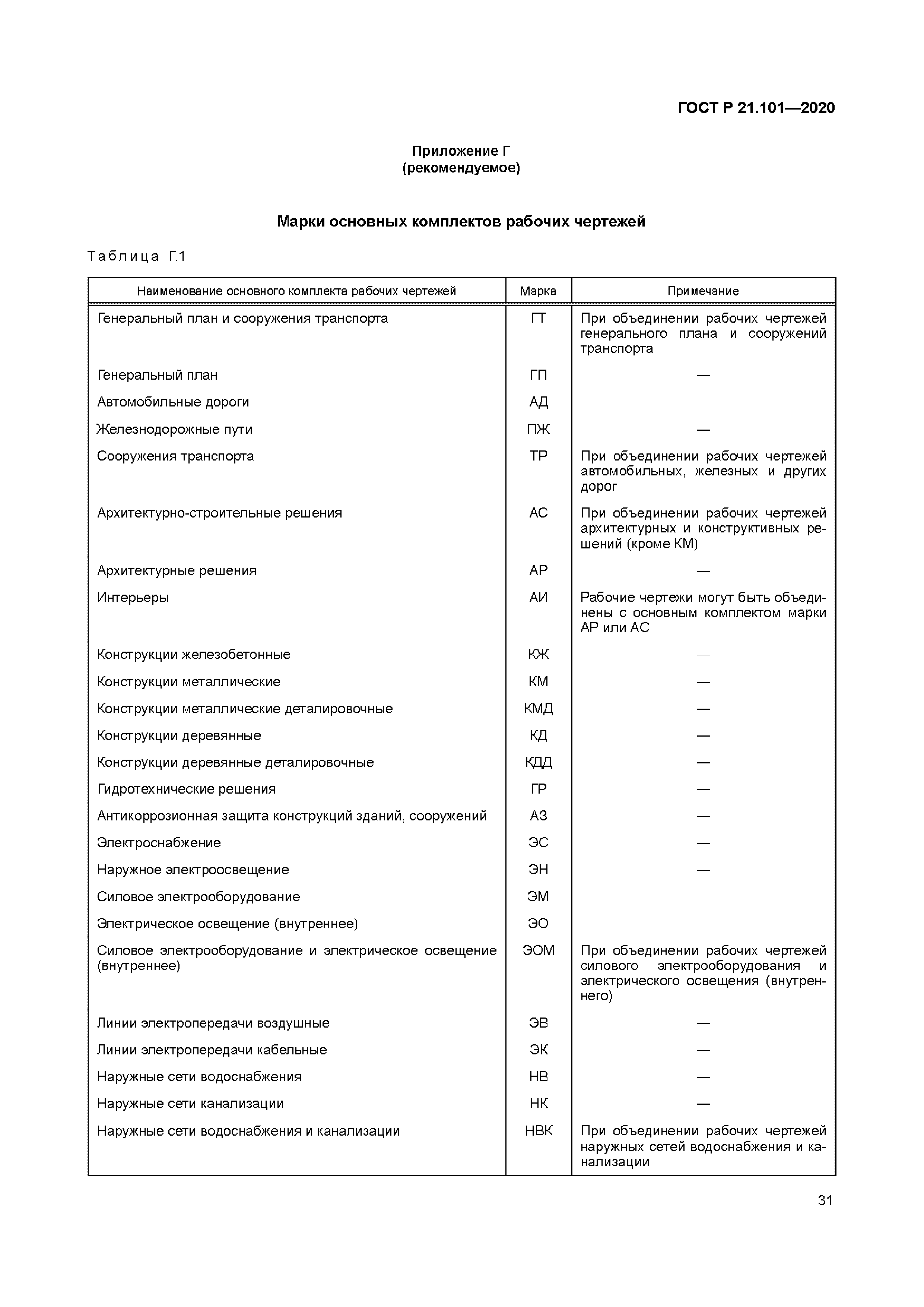 ГОСТ Р 21.101-2020