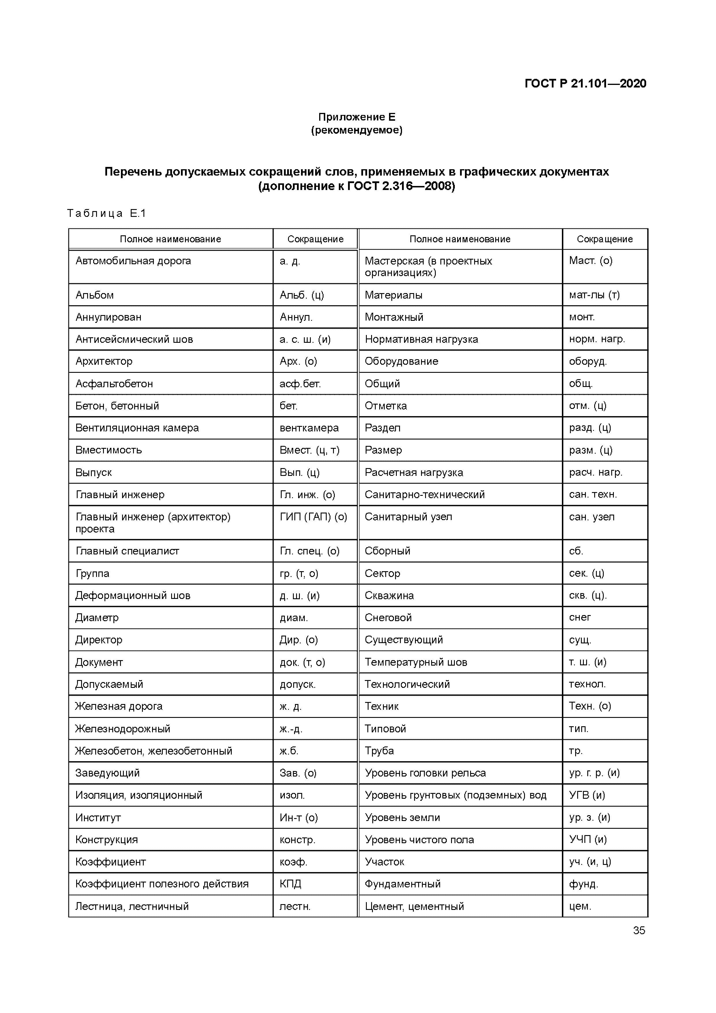 ГОСТ Р 21.101-2020