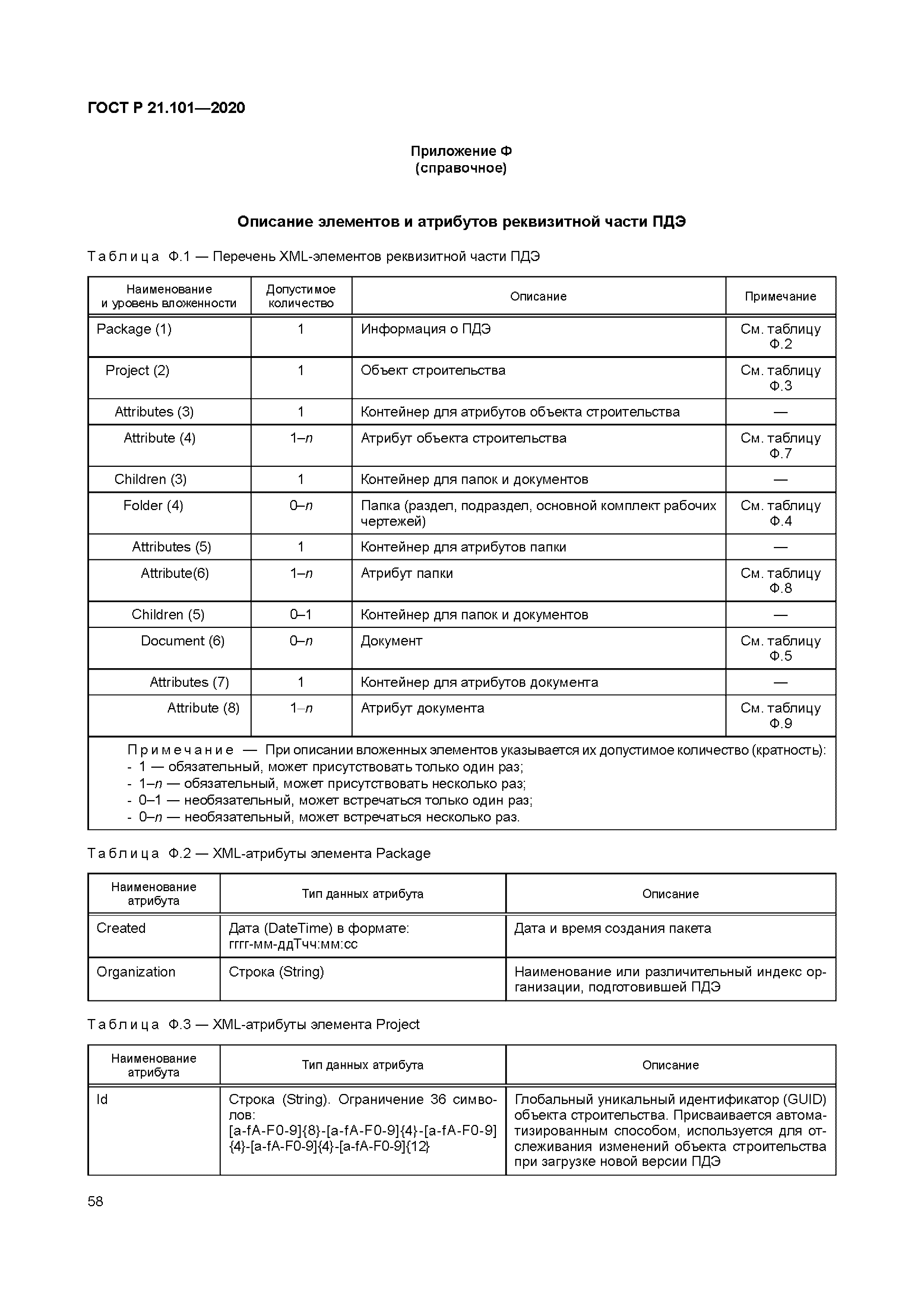 Основные требования к рабочей документации