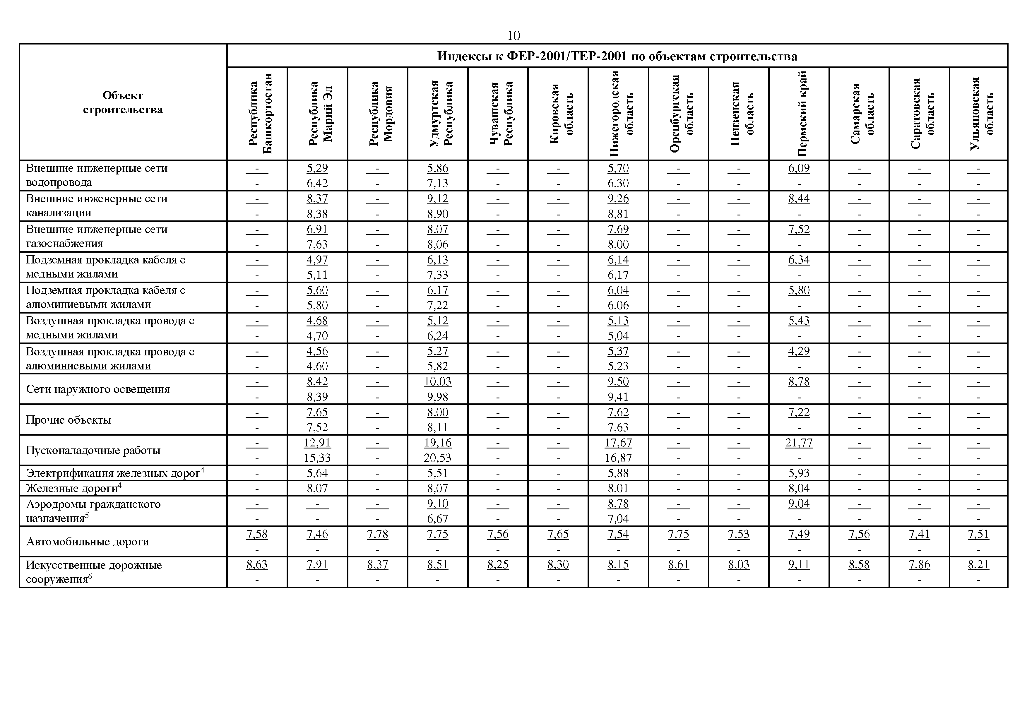 Письмо 24703-ИФ/09