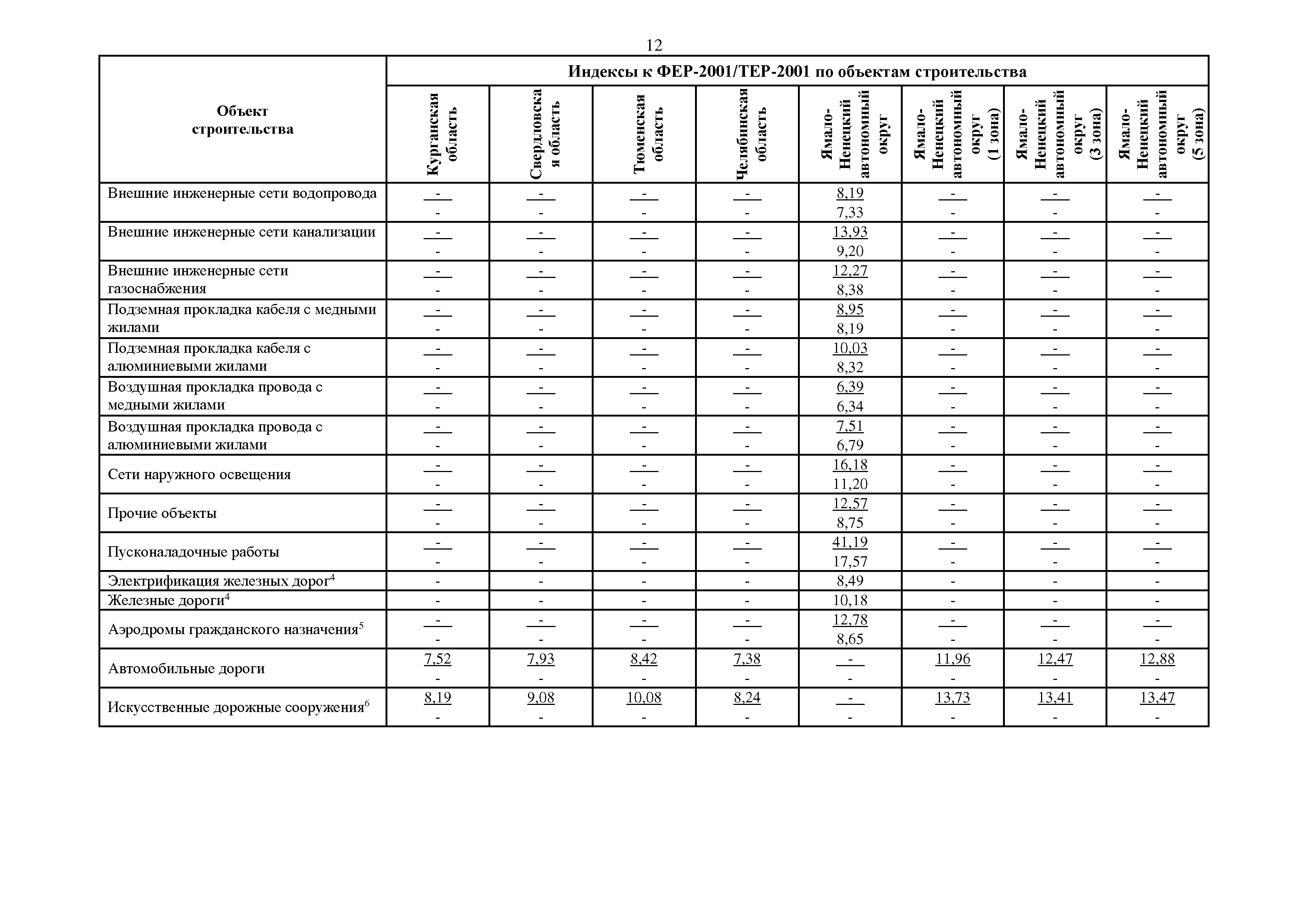 Письмо 24703-ИФ/09