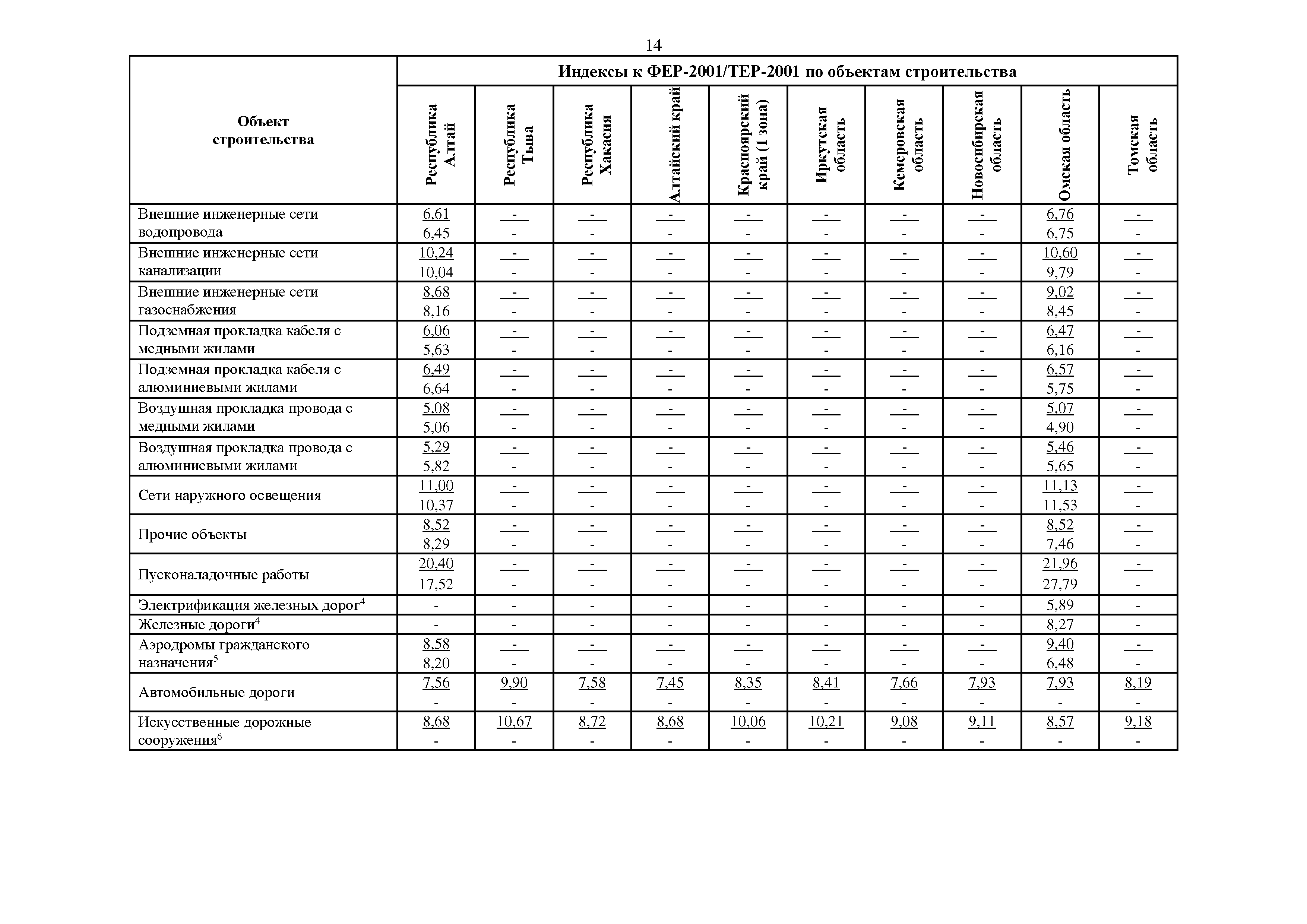 Письмо 24703-ИФ/09